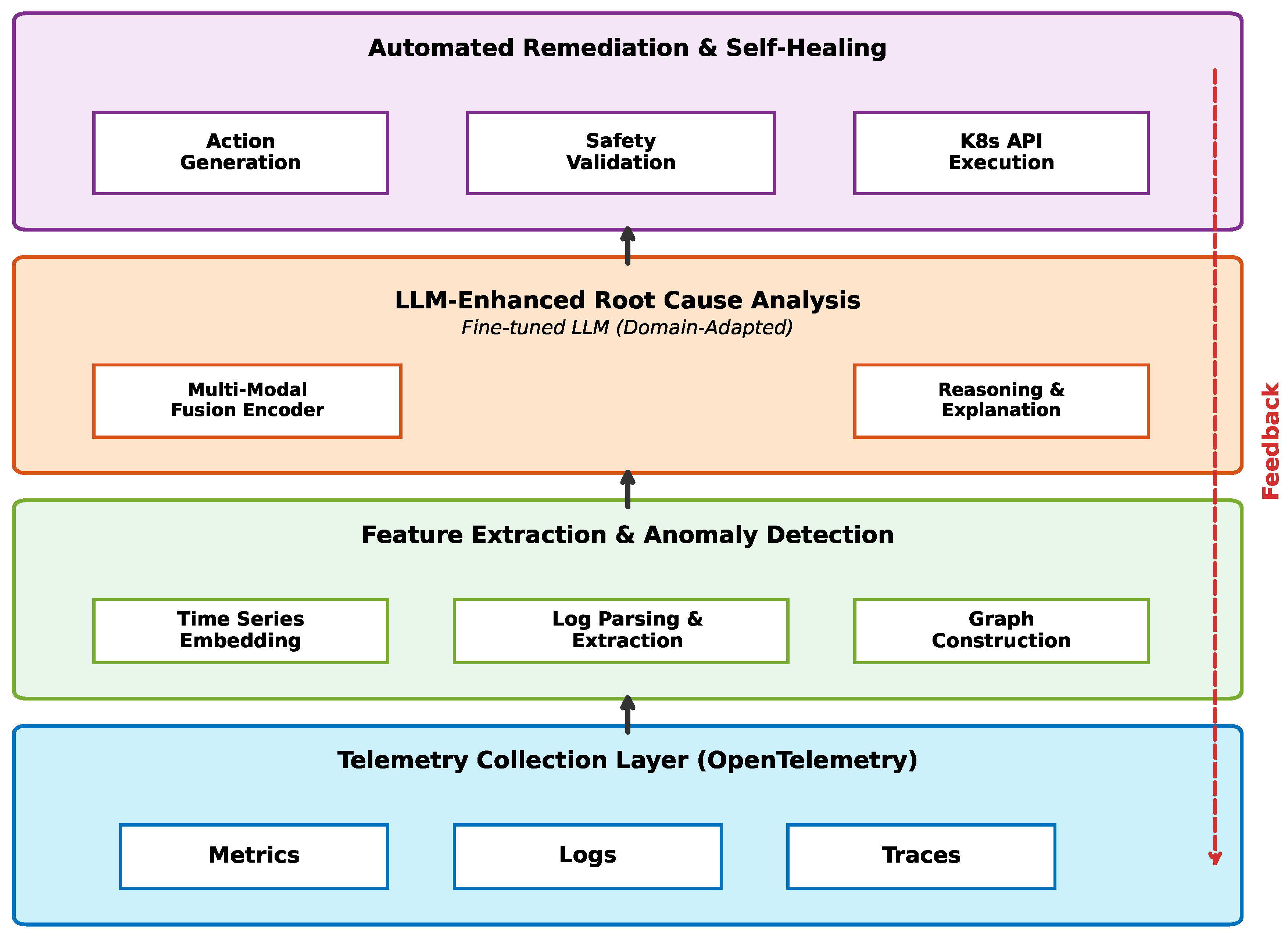 Preprints 190706 g001