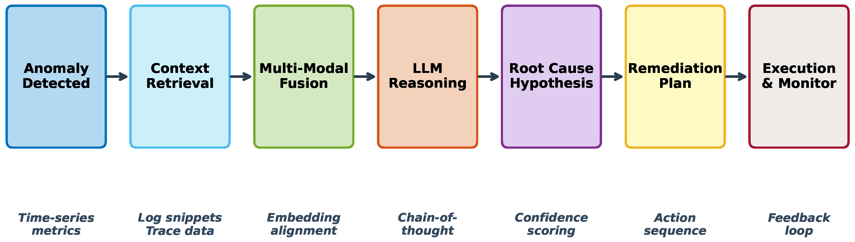 Preprints 190706 g002