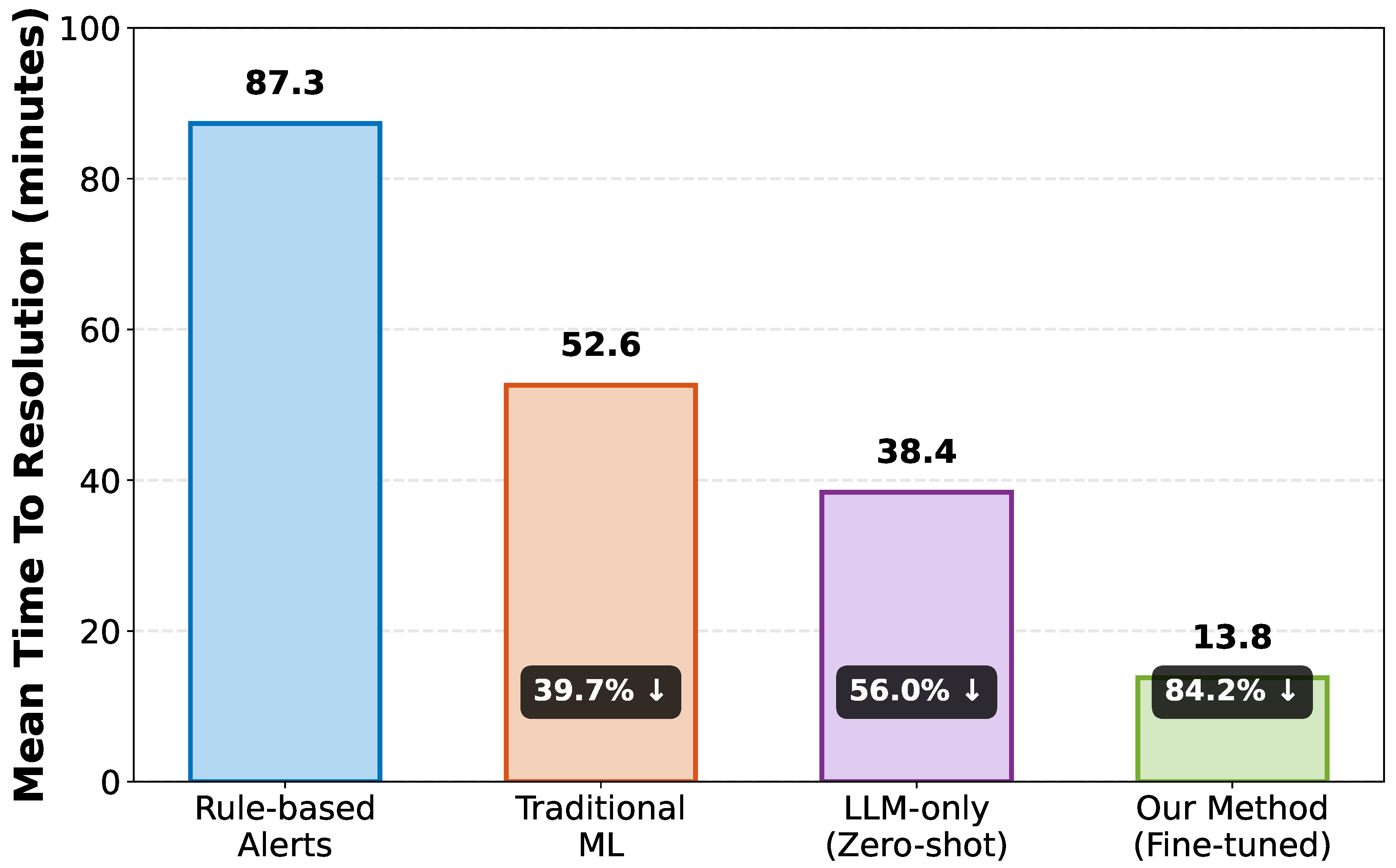 Preprints 190706 g003
