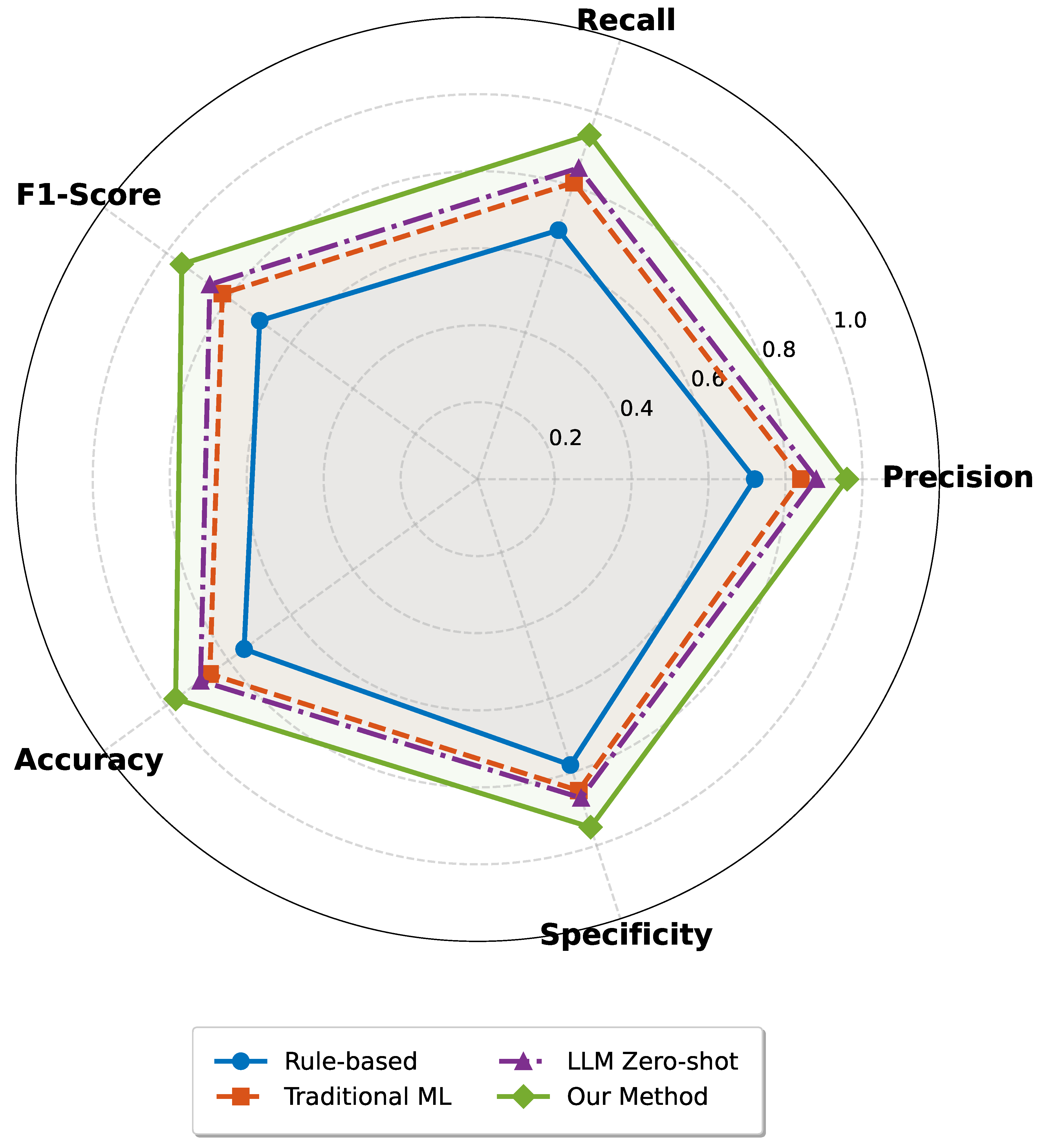 Preprints 190706 g004