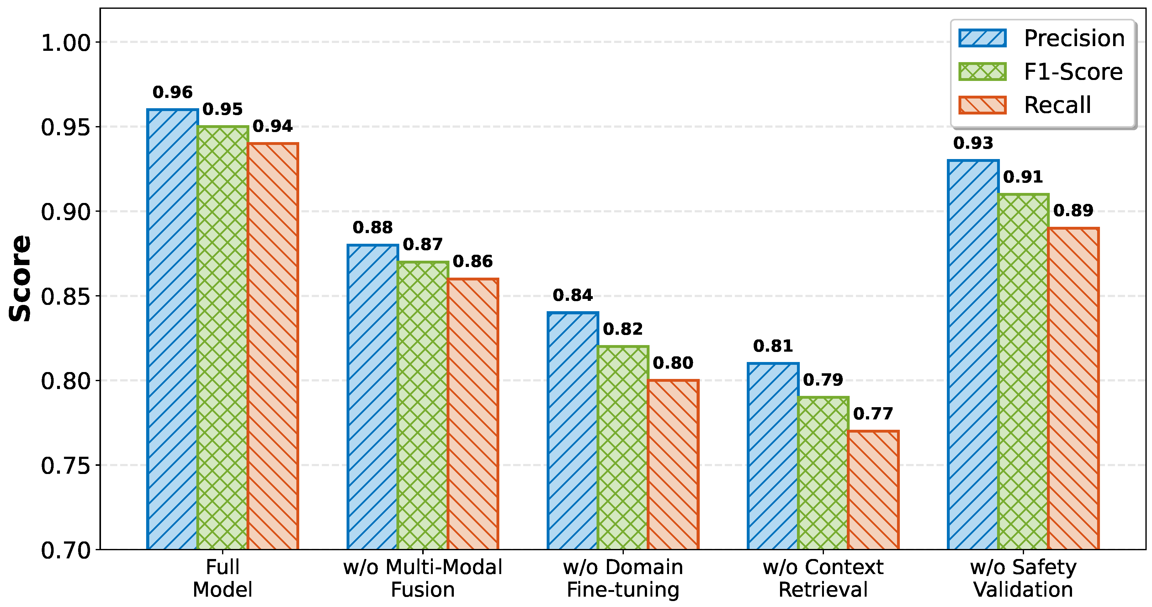 Preprints 190706 g005