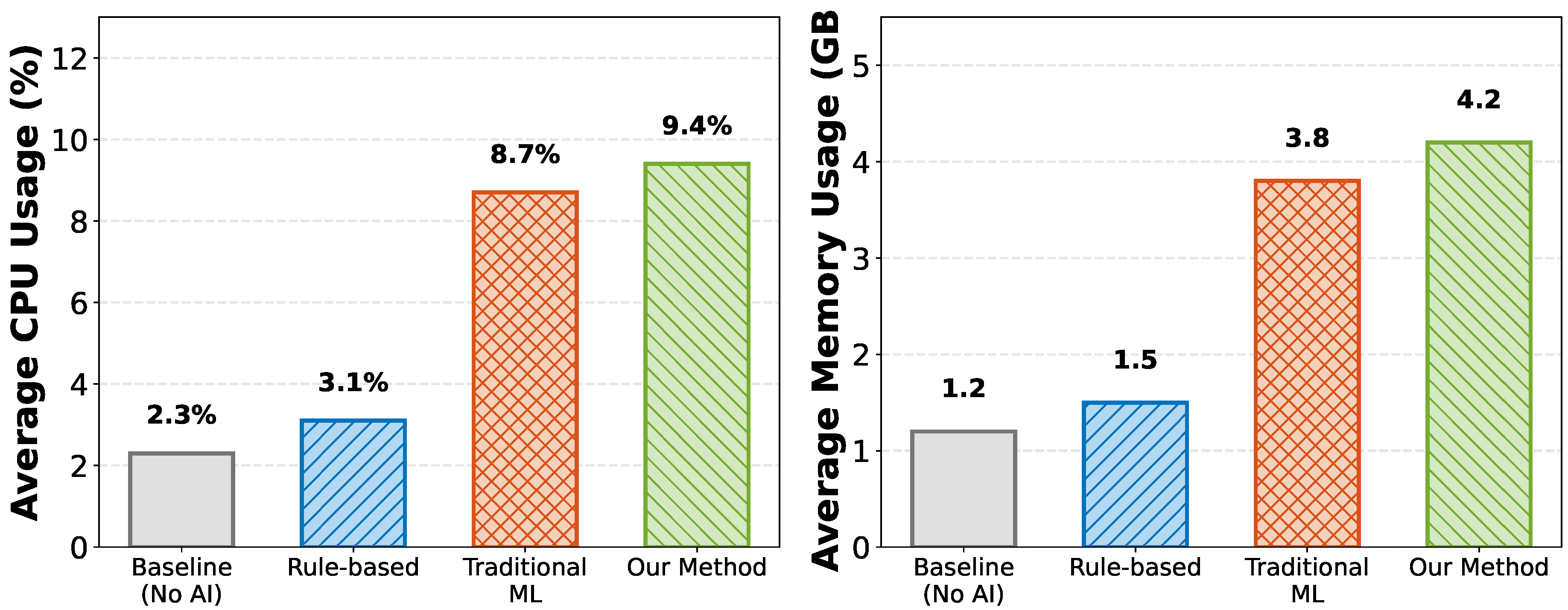 Preprints 190706 g006