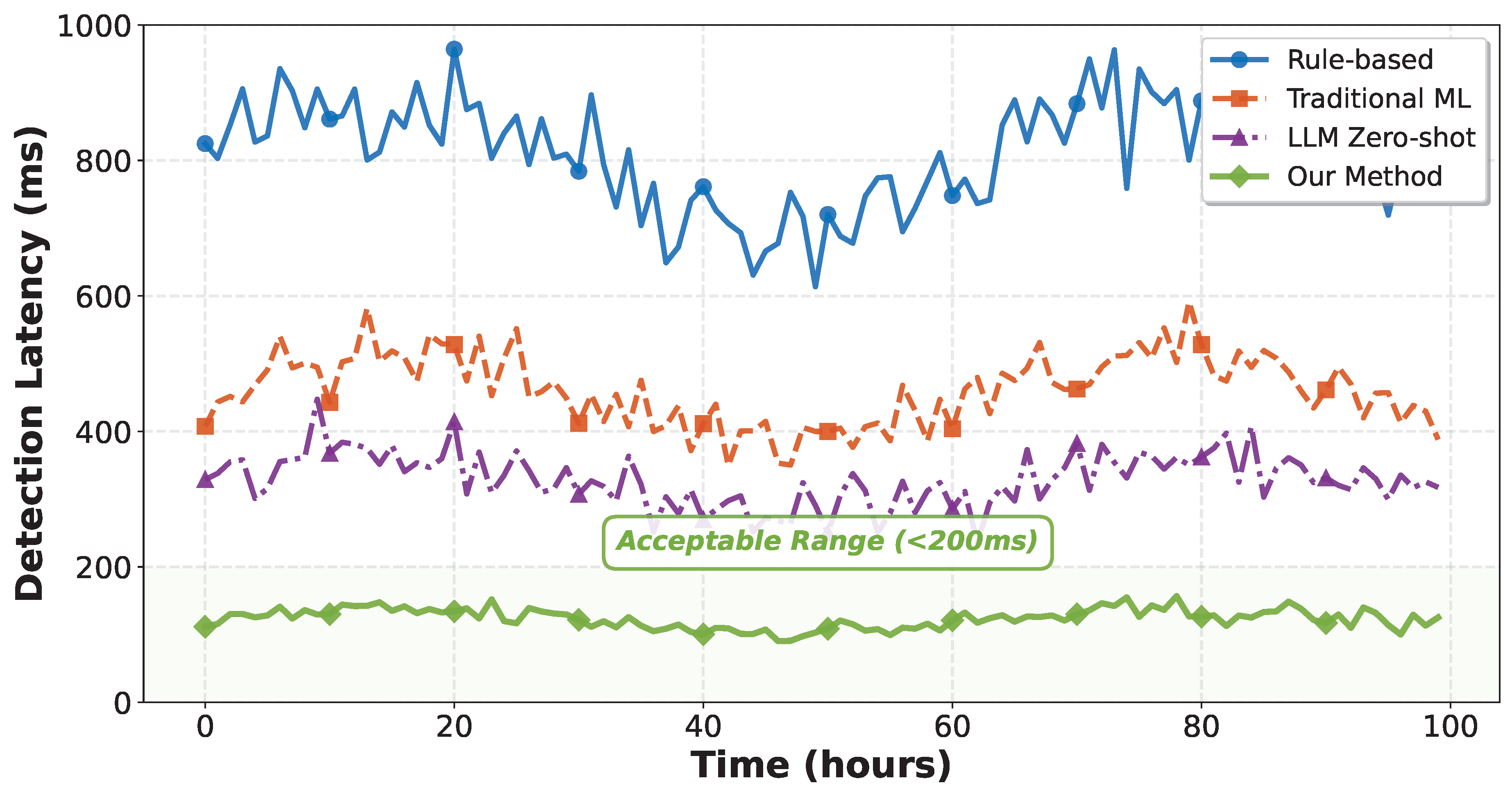 Preprints 190706 g007