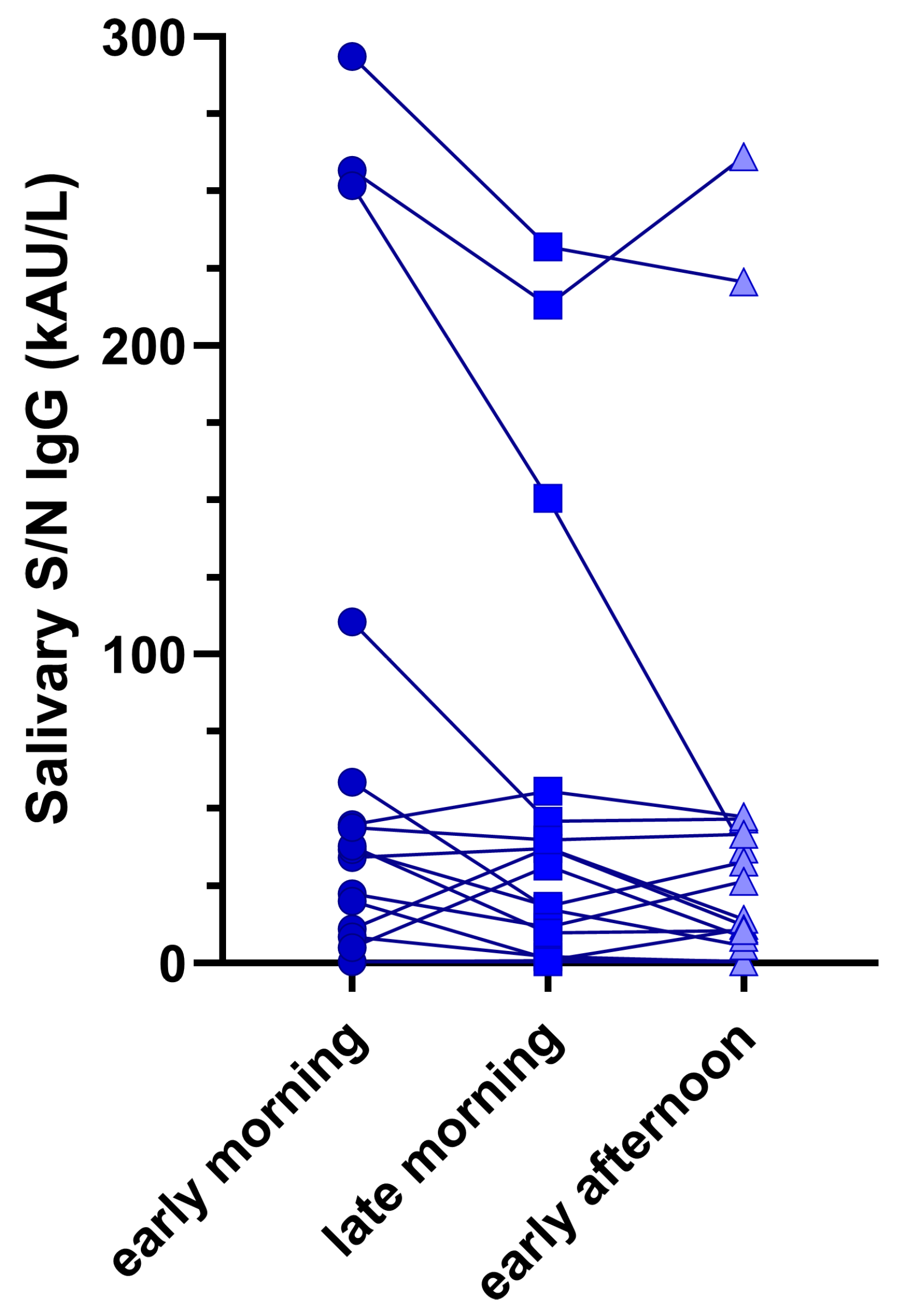 Preprints 90680 g002