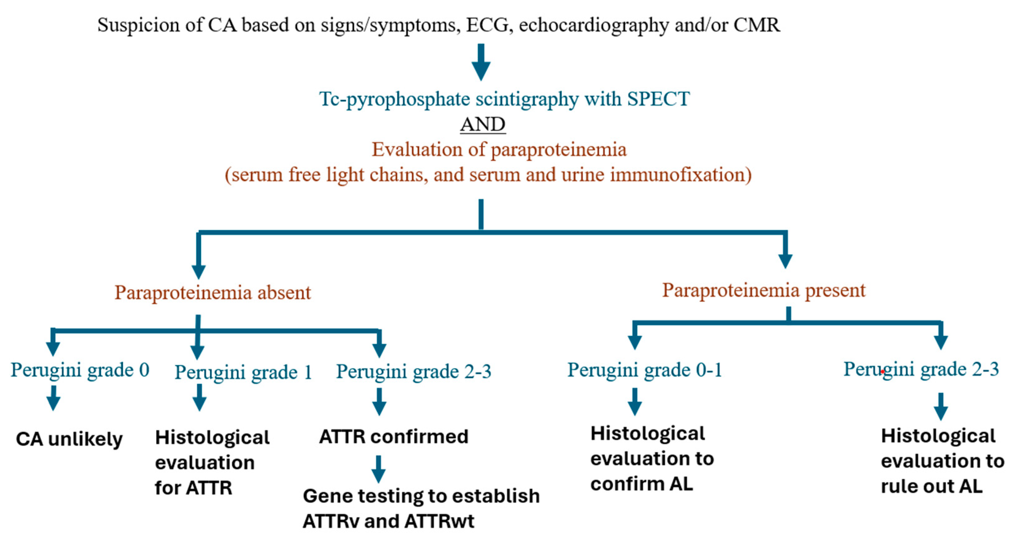 Preprints 142963 g001