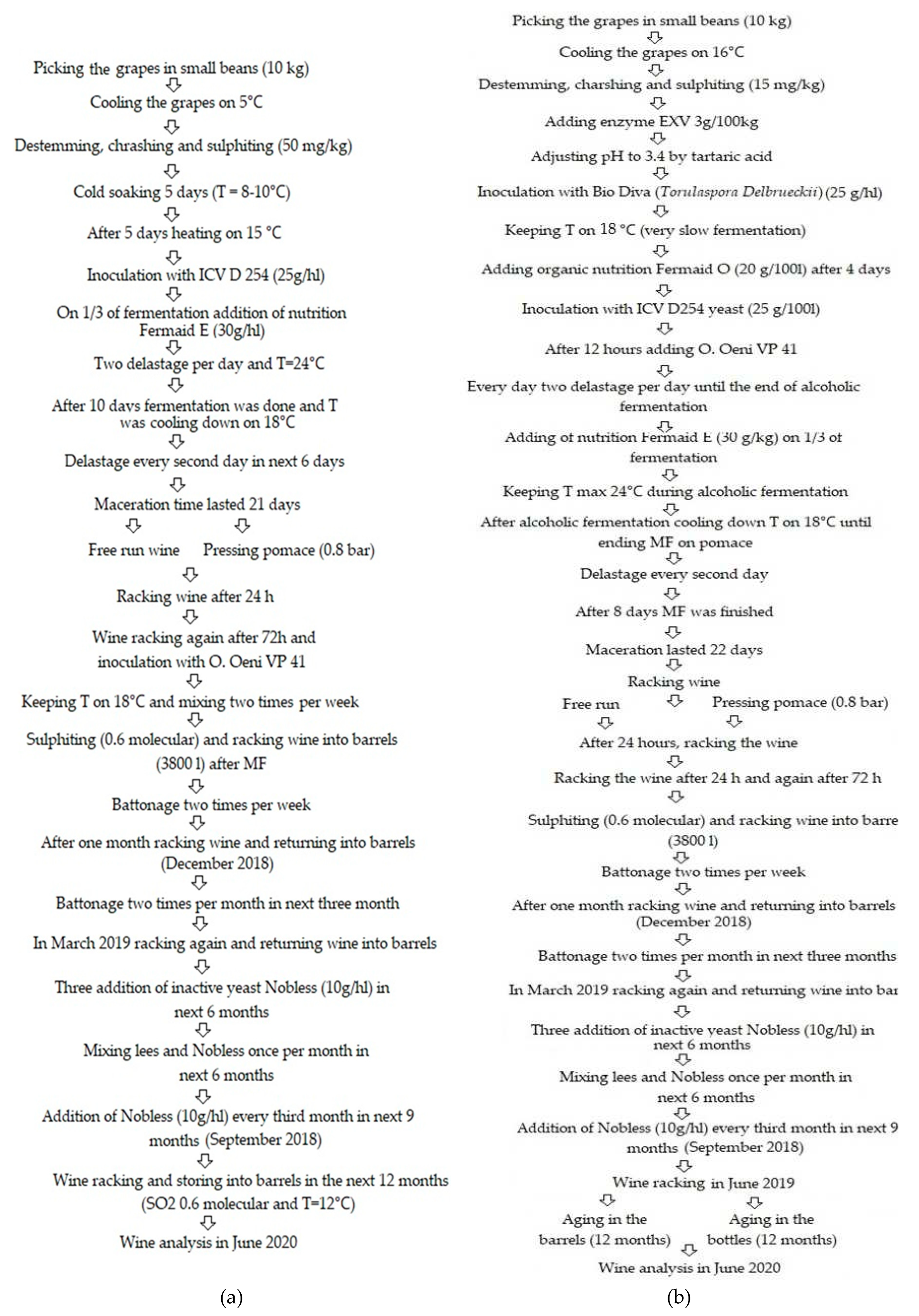 Preprints 91469 g001