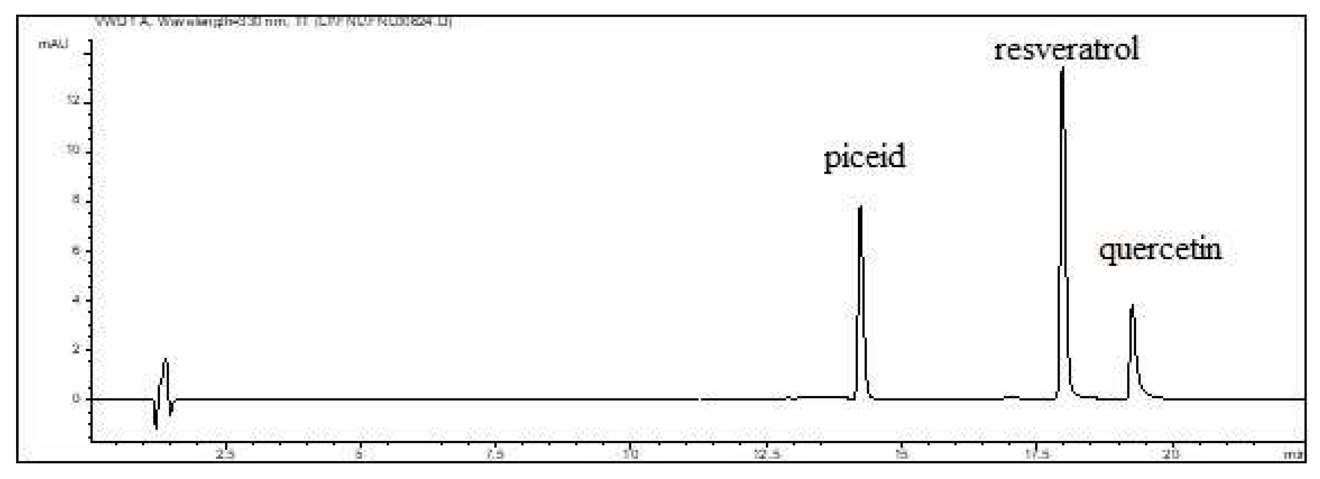 Preprints 91469 g002