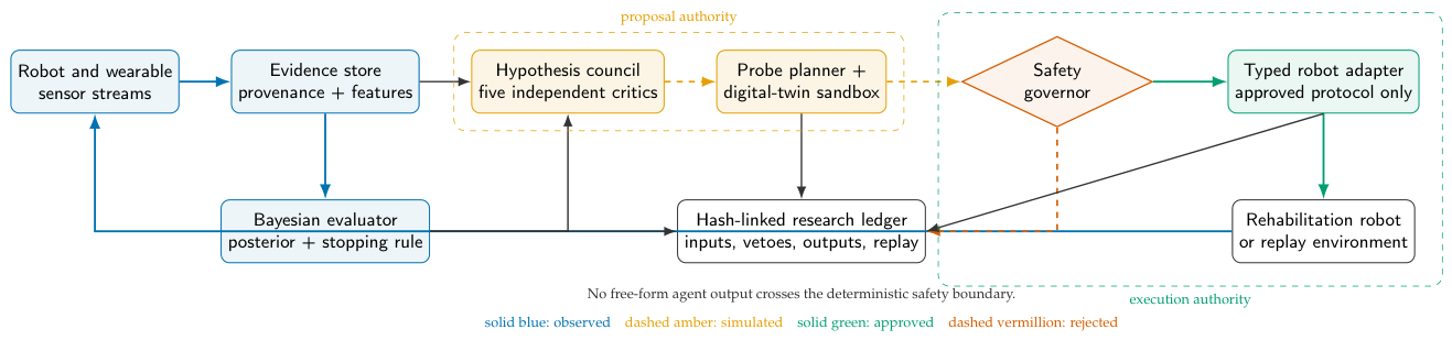 Preprints 229906 g001 Preprints 229906 g001