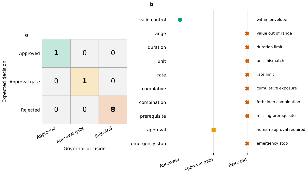 Preprints 229906 g006 Preprints 229906 g006