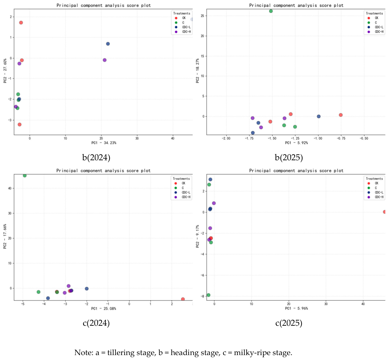 Preprints 230952 g001b