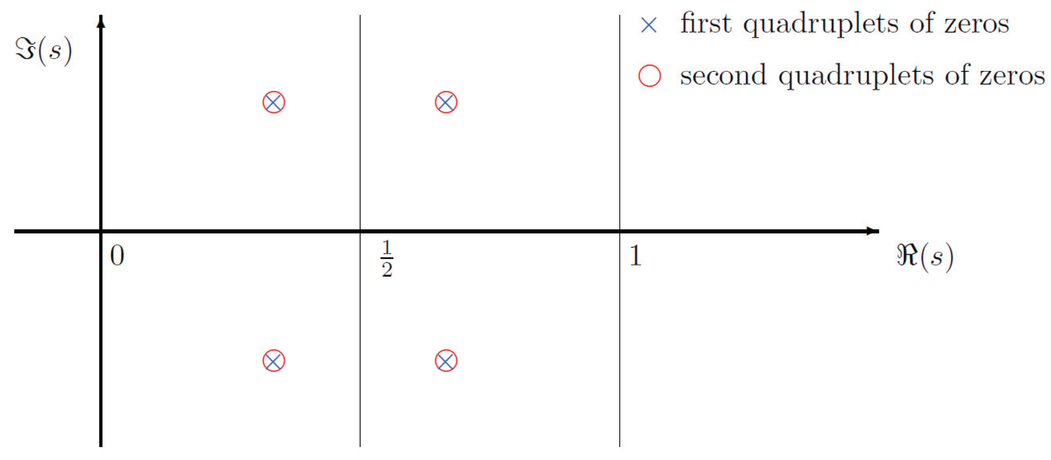 Preprints 144925 g001