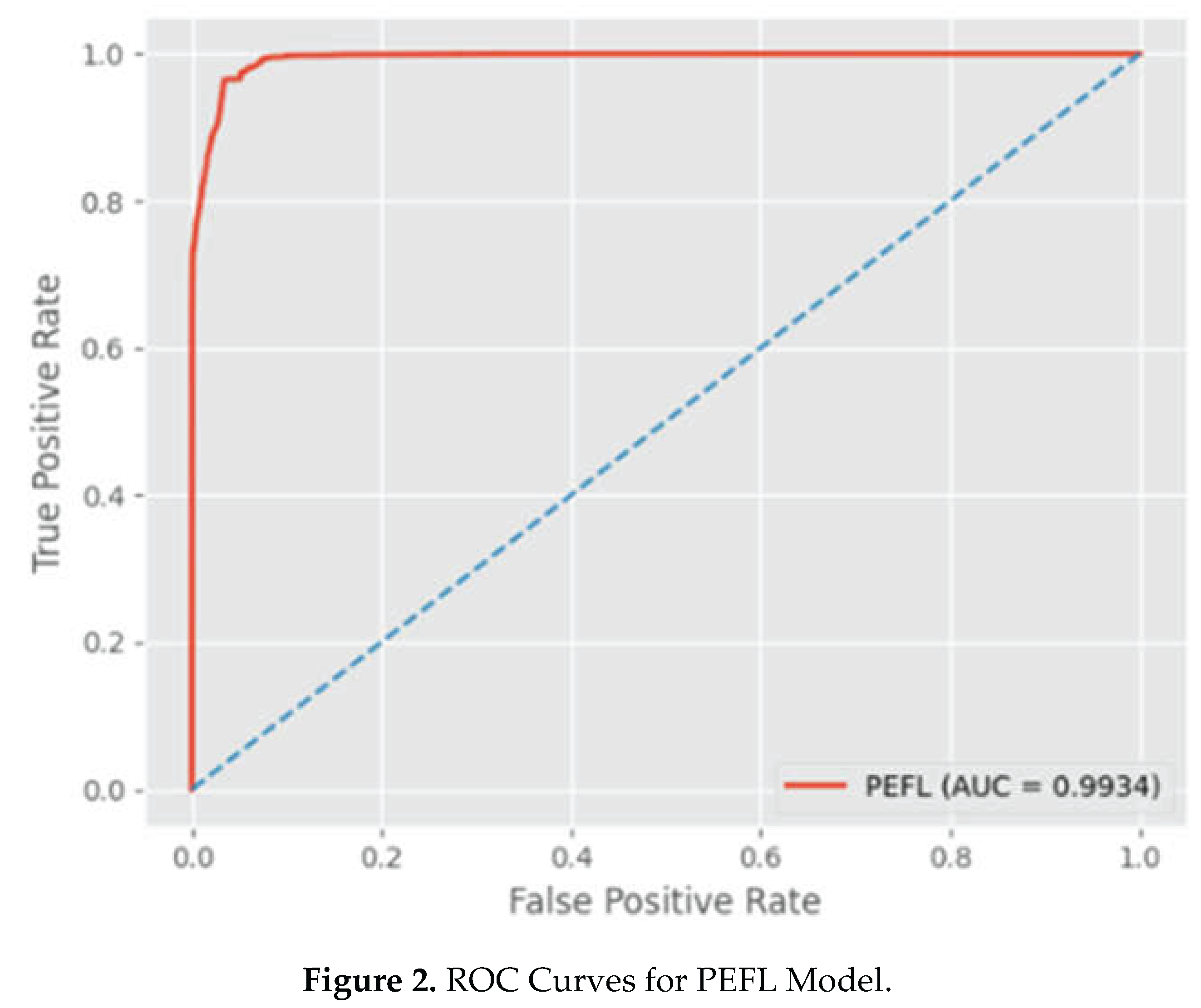 Preprints 214097 g002