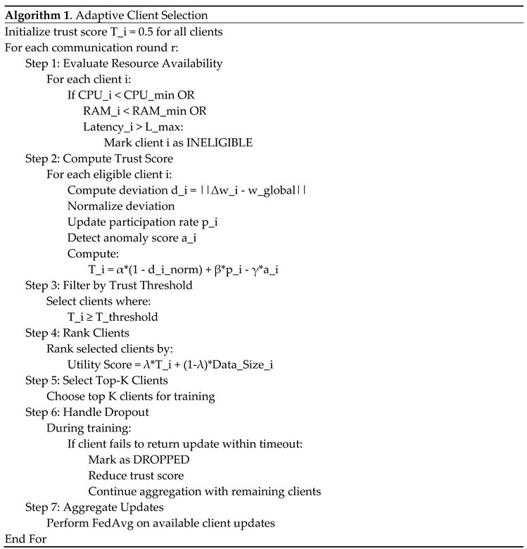 Preprints 214097 i001