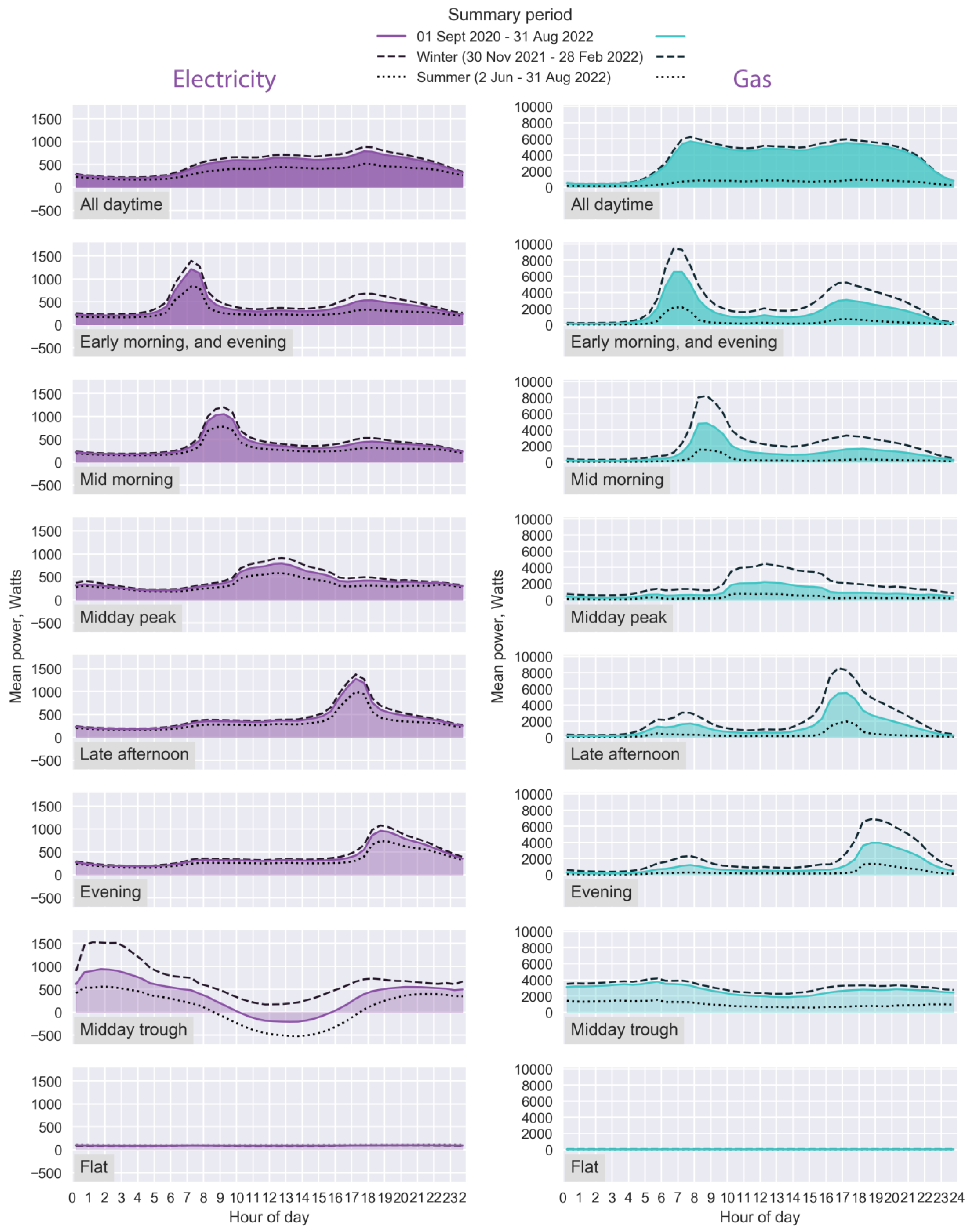 Preprints 177939 g001