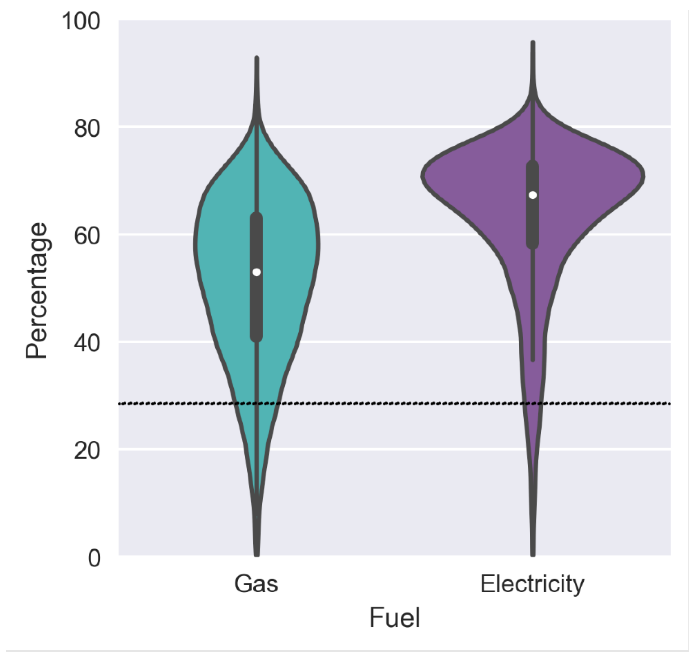 Preprints 177939 g002