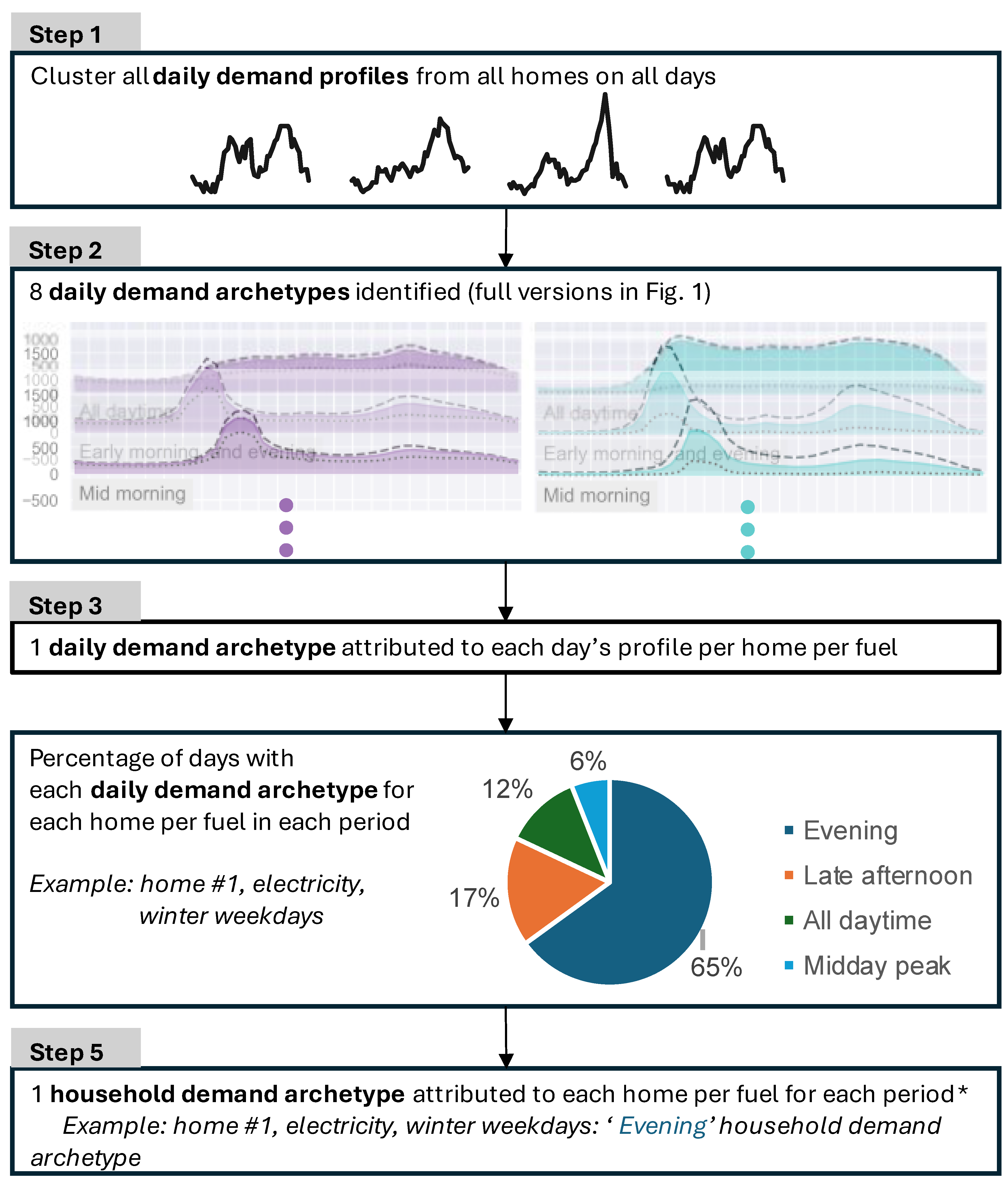 Preprints 177939 g003