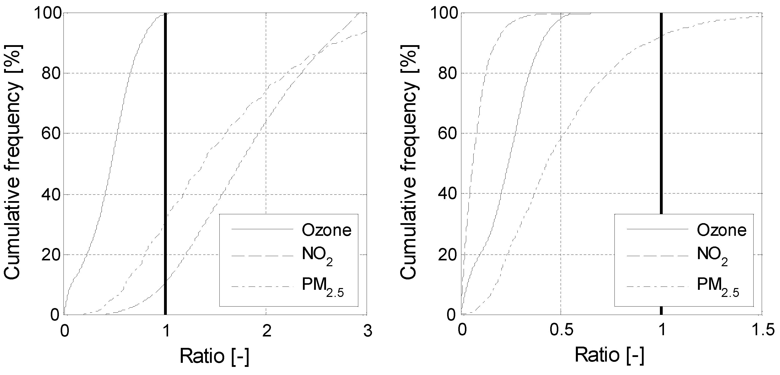 Preprints 205213 g003
