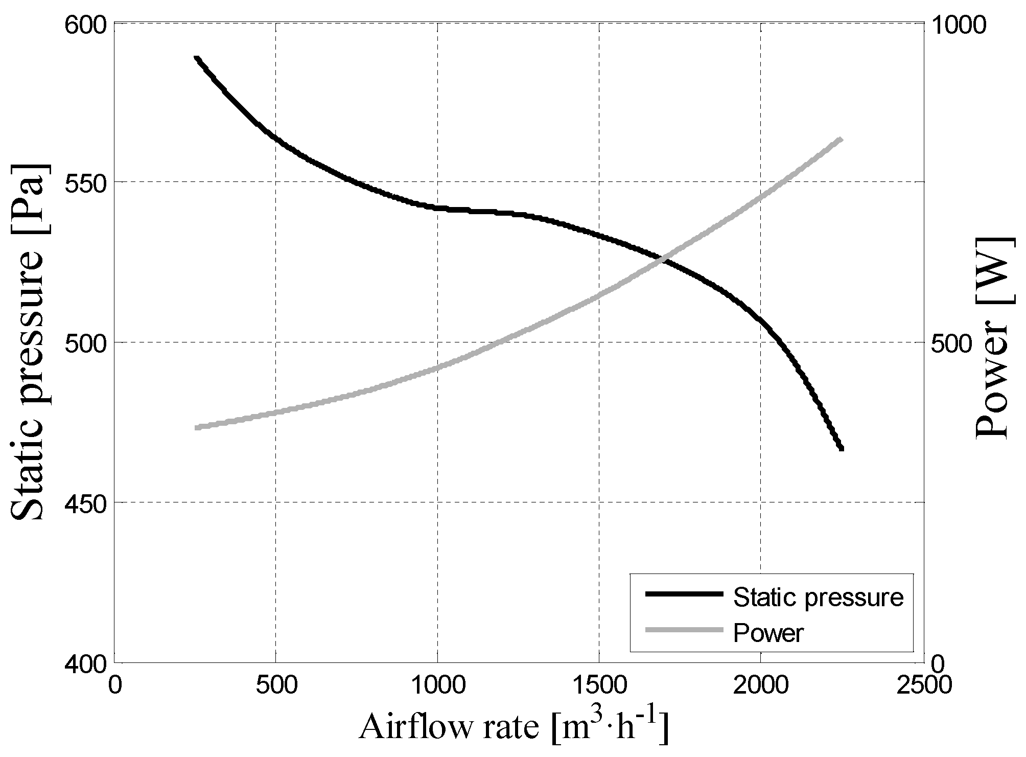 Preprints 205213 g005