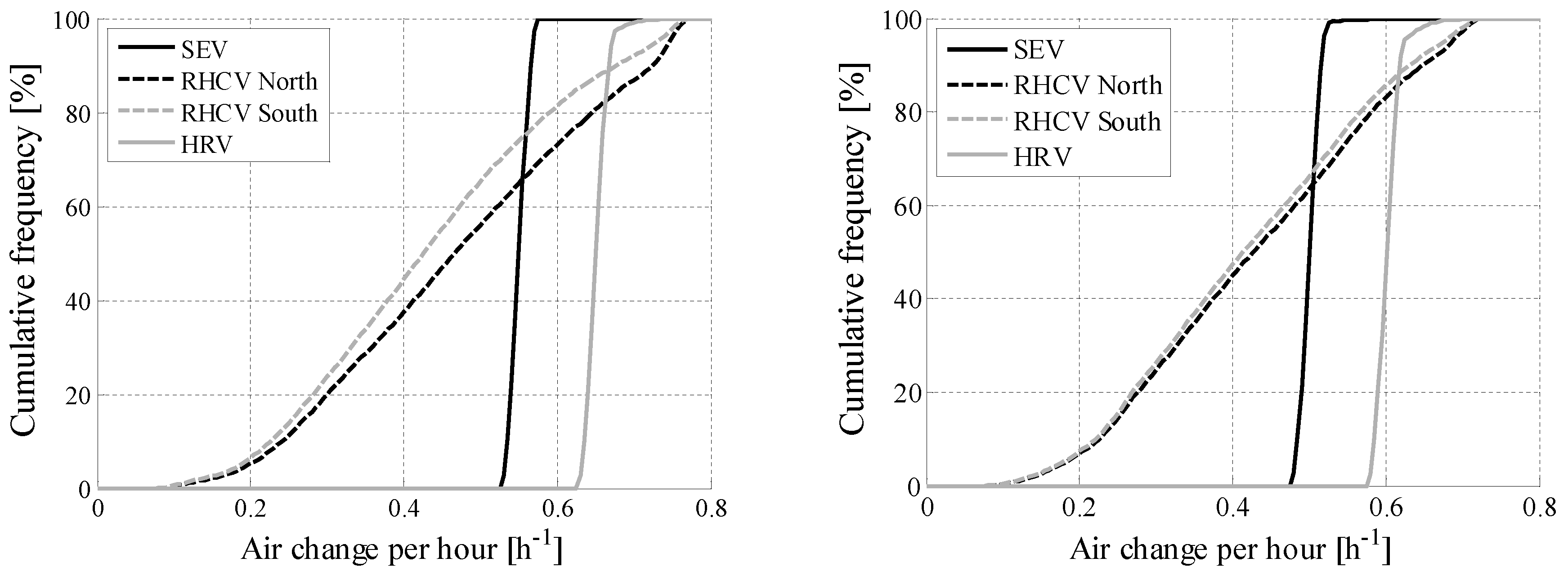 Preprints 205213 g006