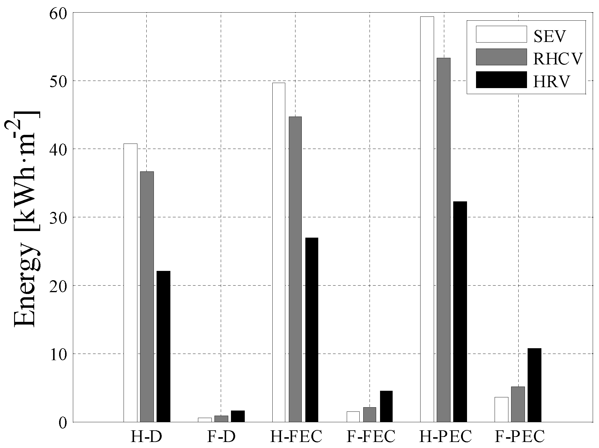 Preprints 205213 g009
