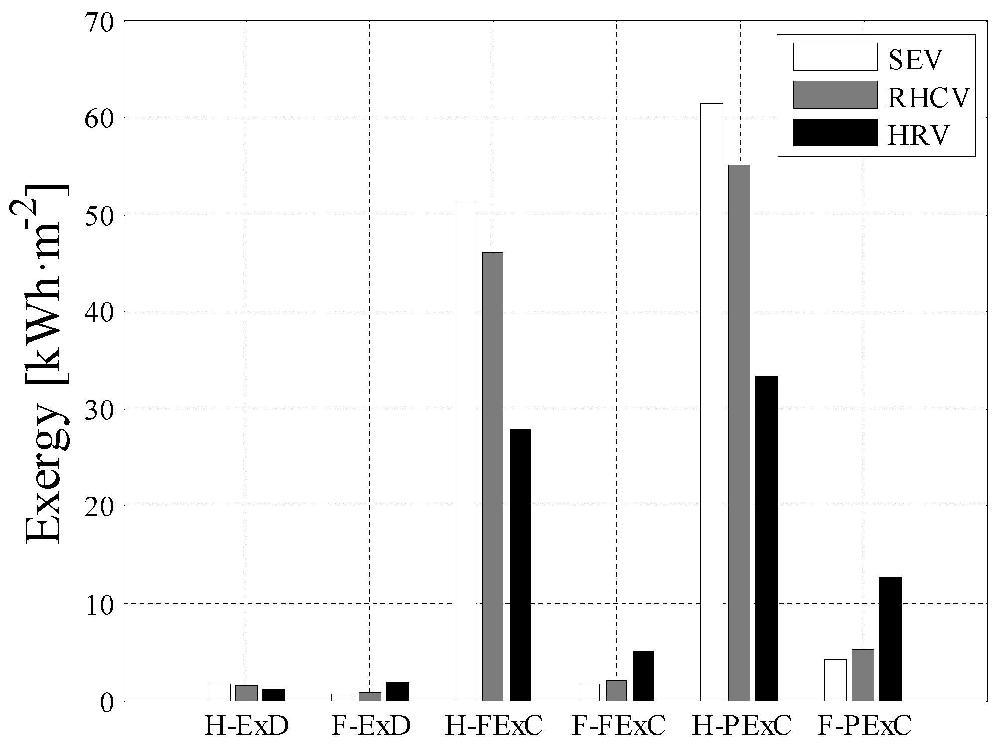 Preprints 205213 g012