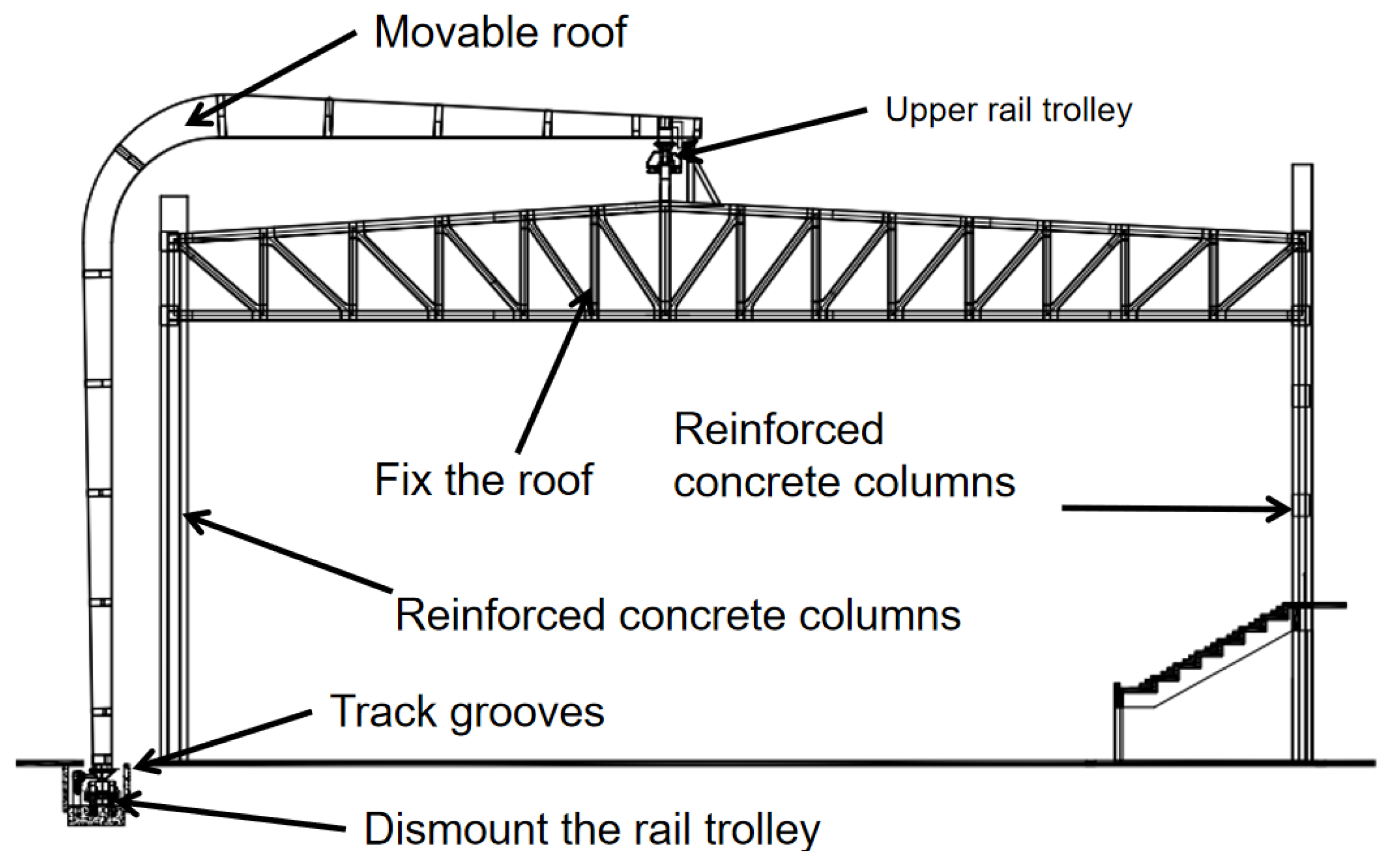Preprints 159655 g002