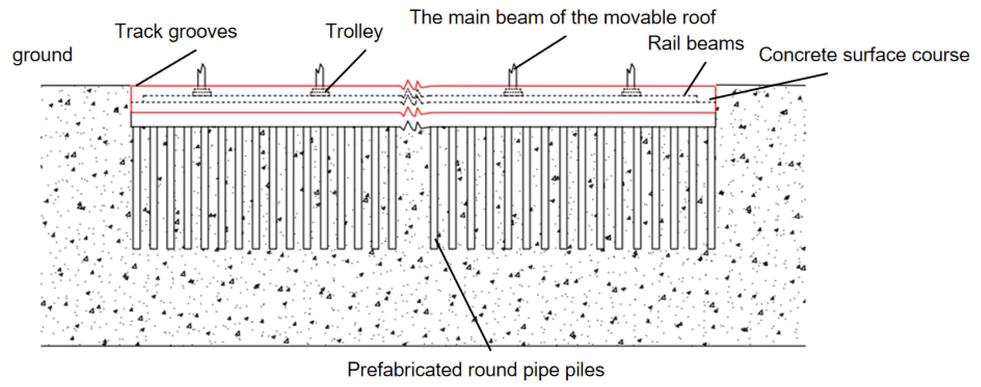 Preprints 159655 g004