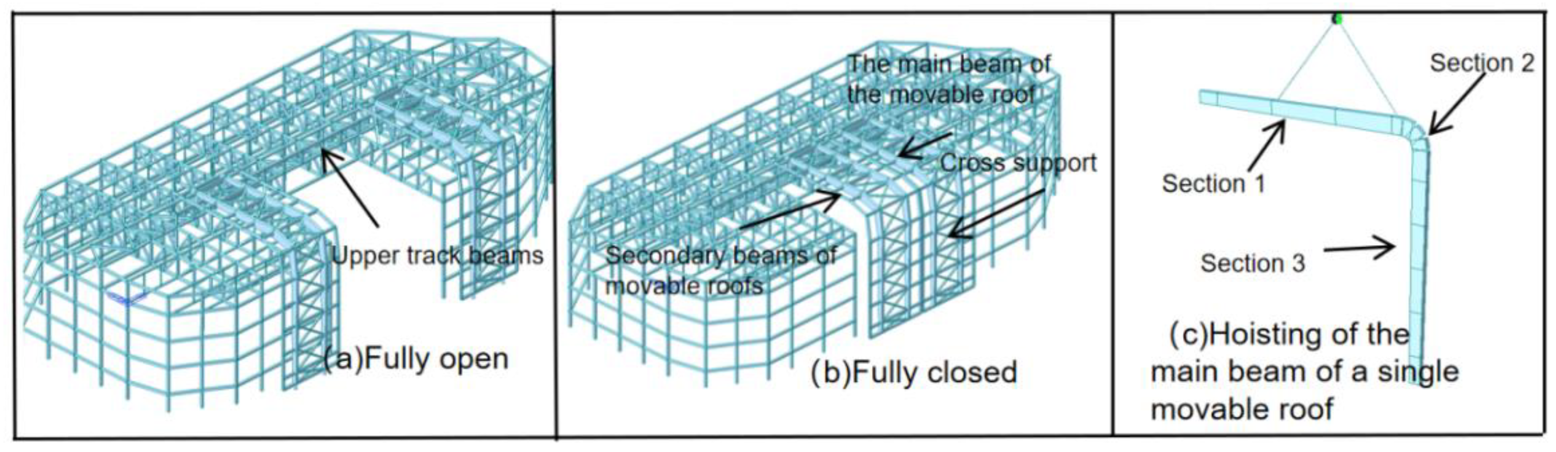 Preprints 159655 g005