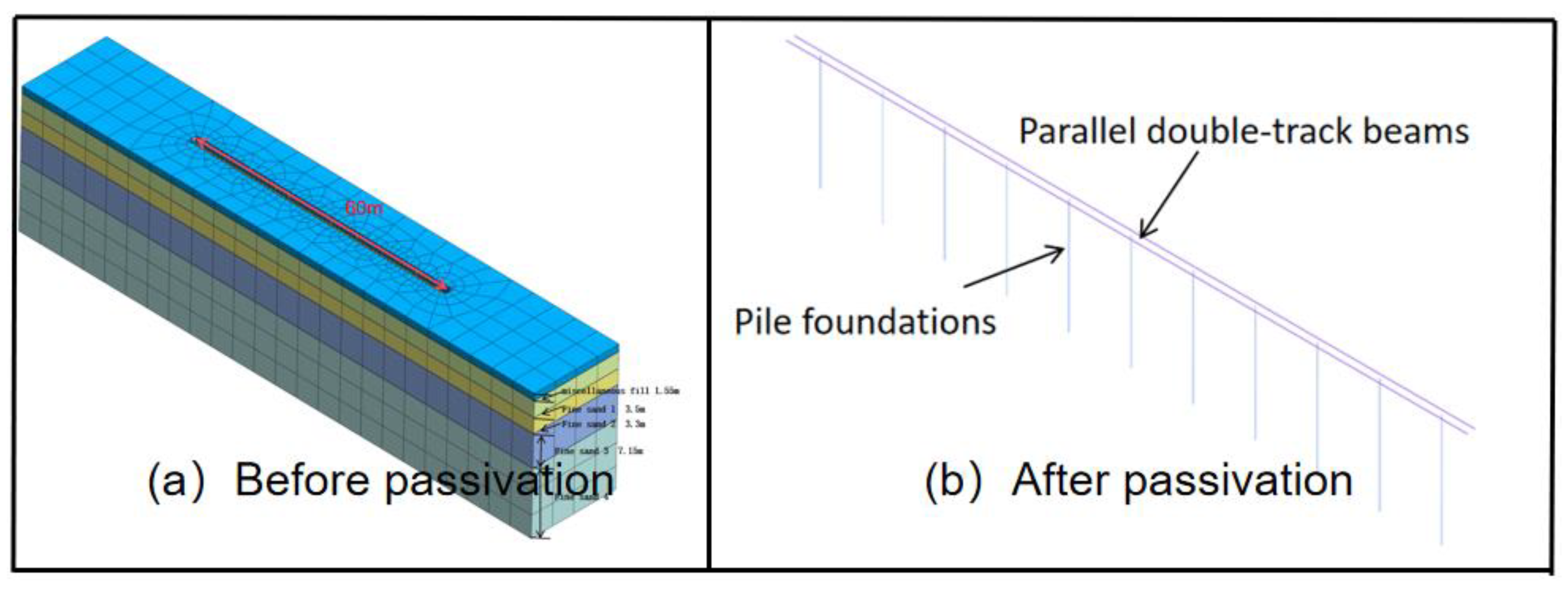 Preprints 159655 g006