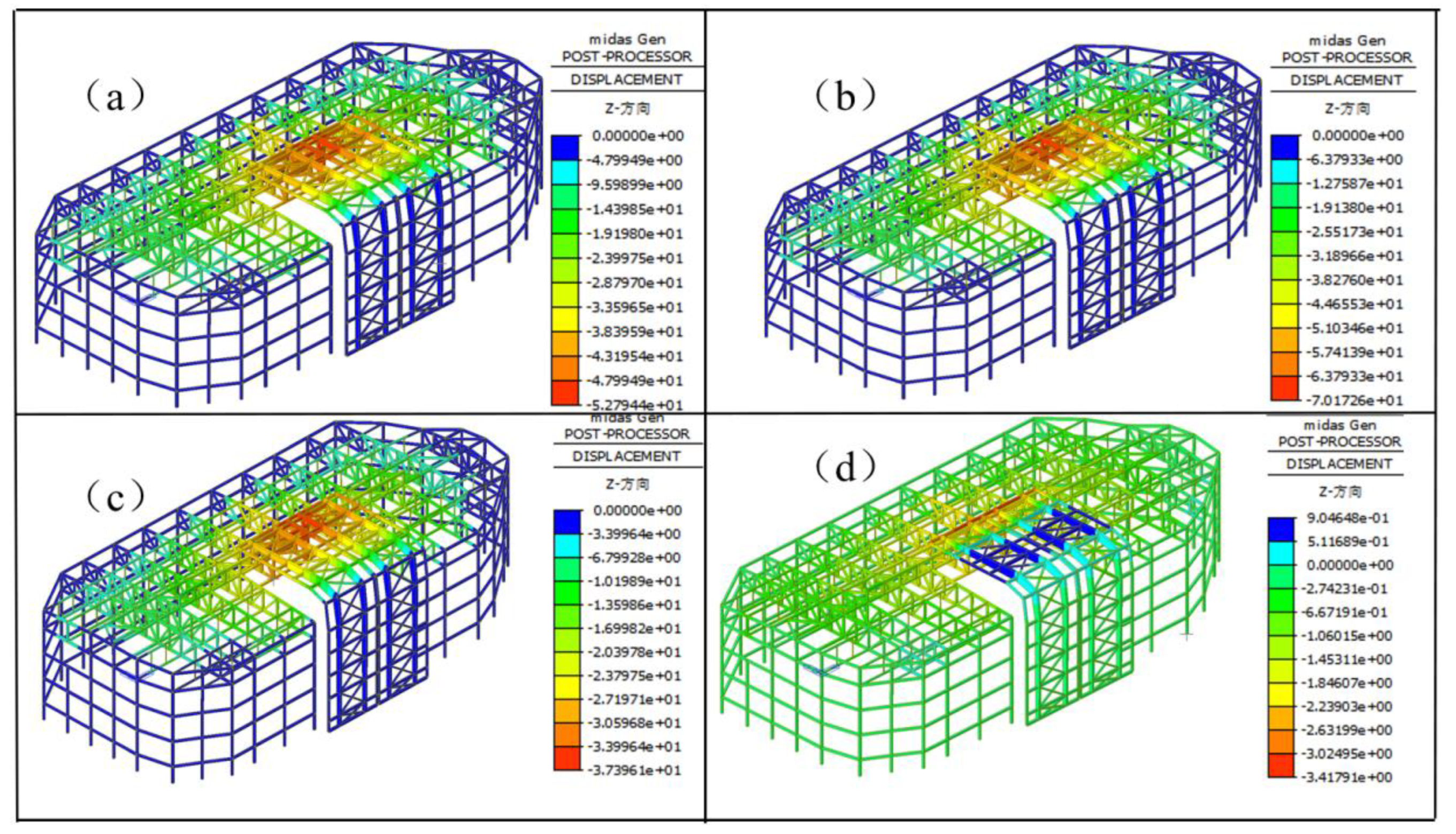 Preprints 159655 g008