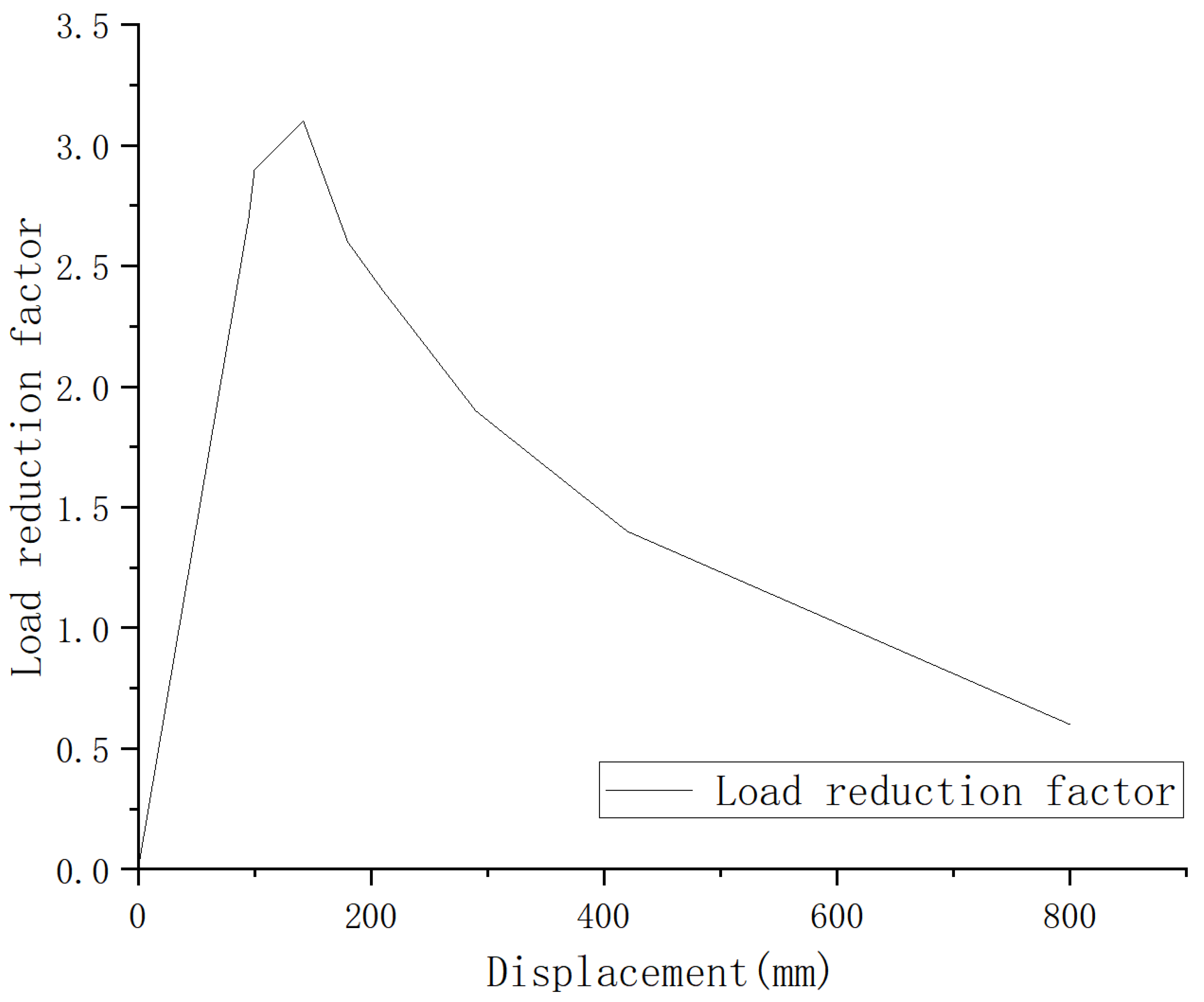 Preprints 159655 g010