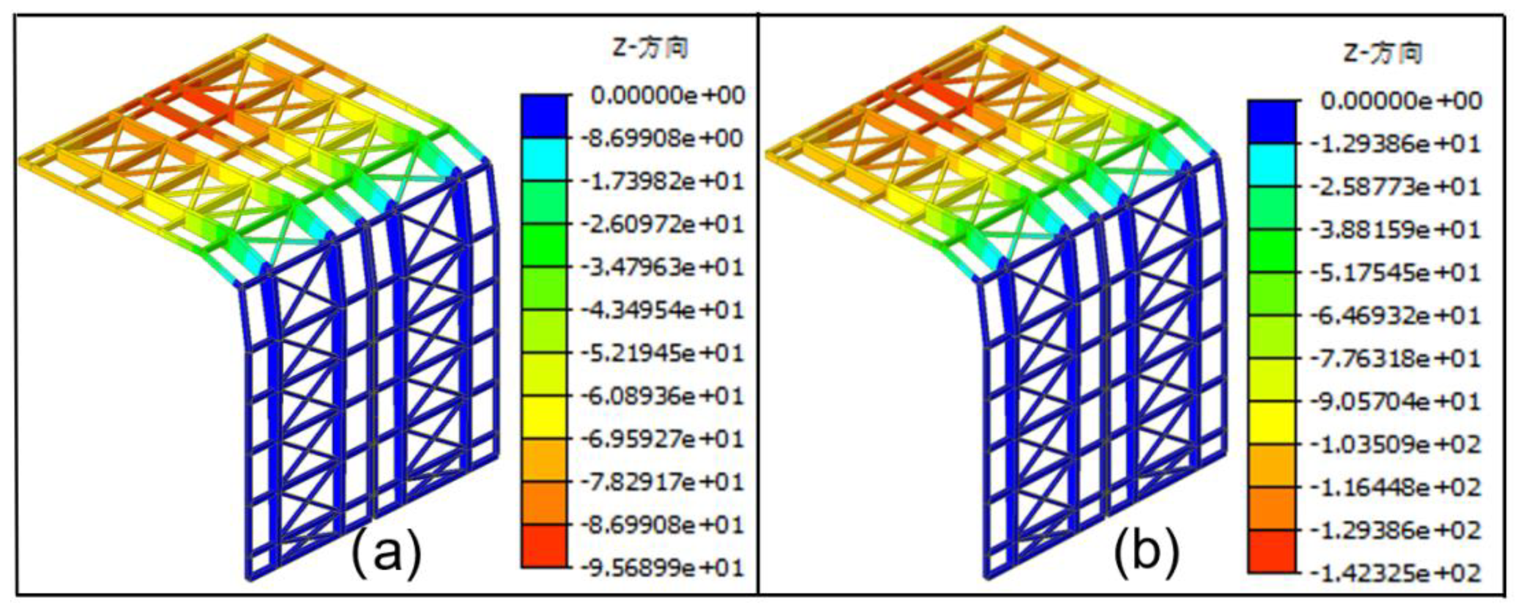Preprints 159655 g011