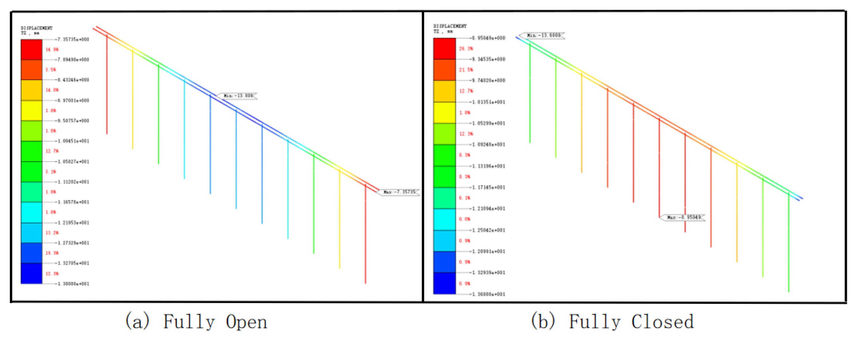 Preprints 159655 g013