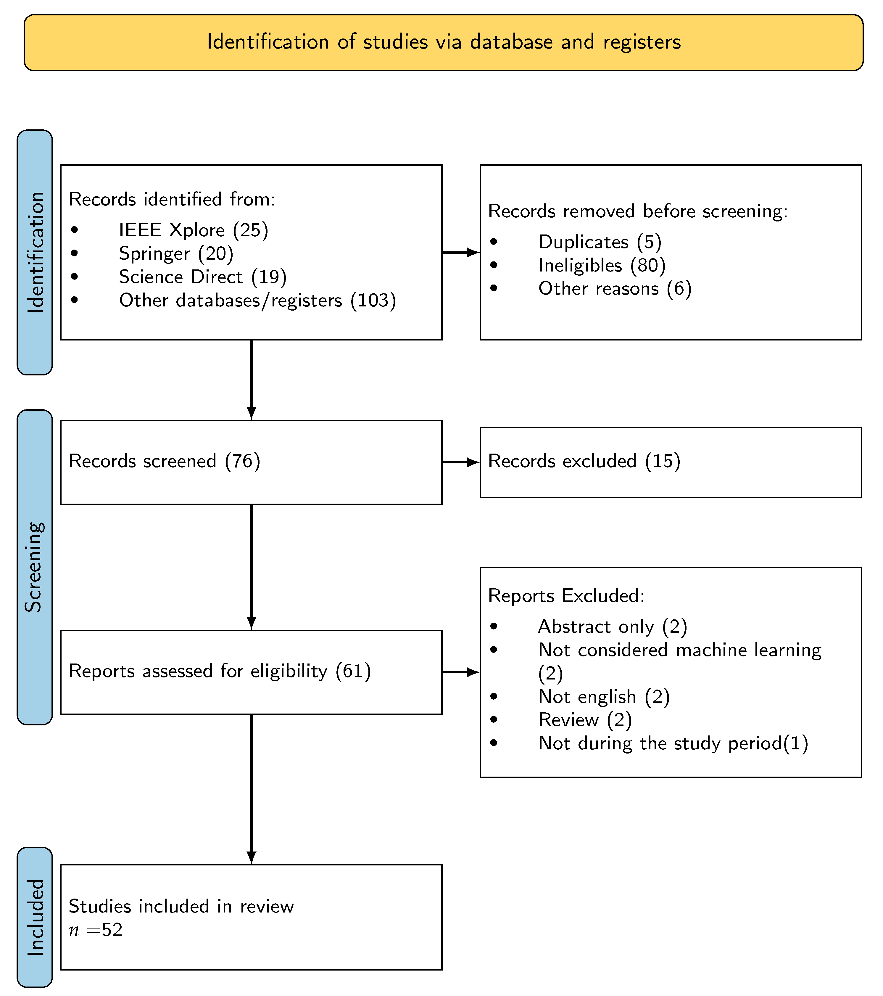 Preprints 147468 g001
