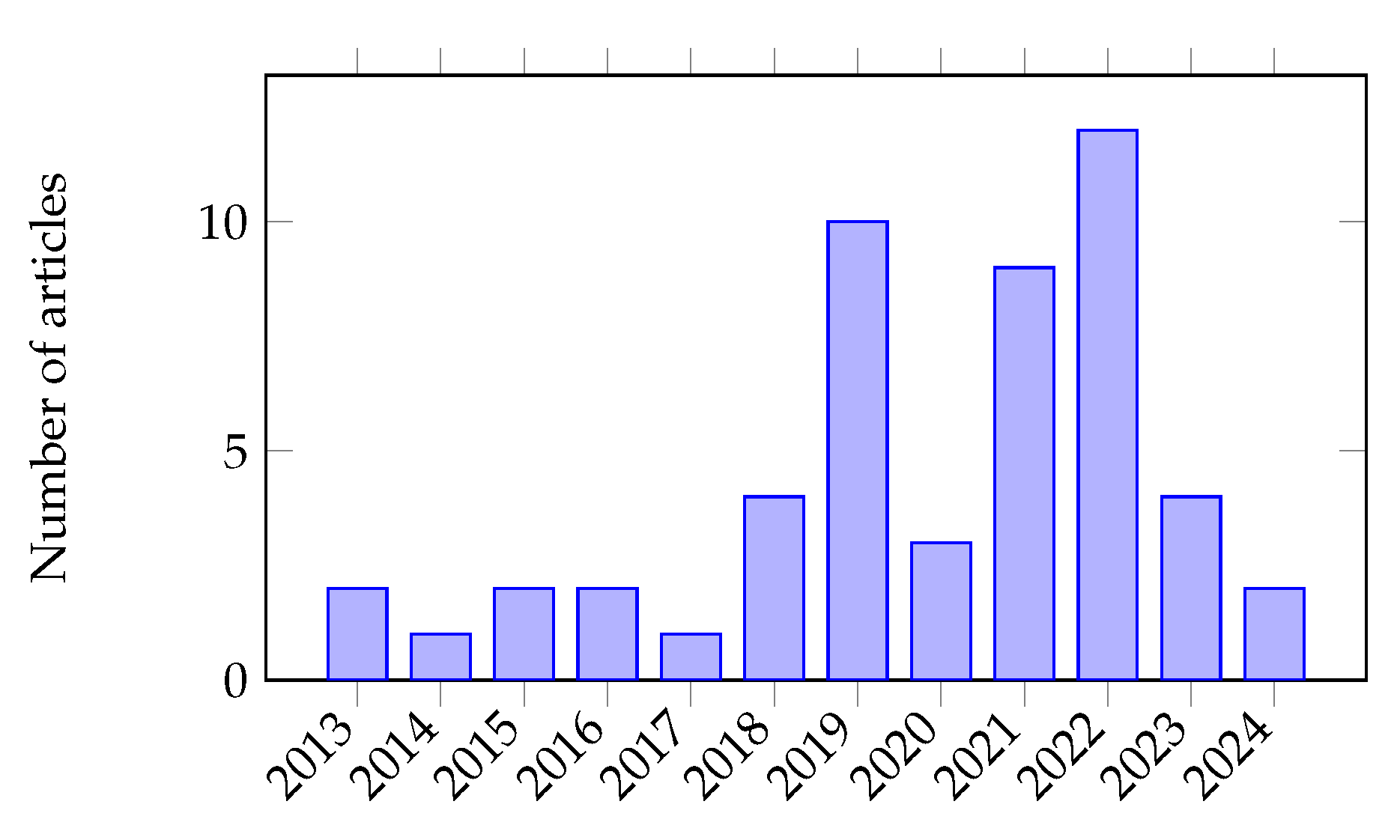 Preprints 147468 g002