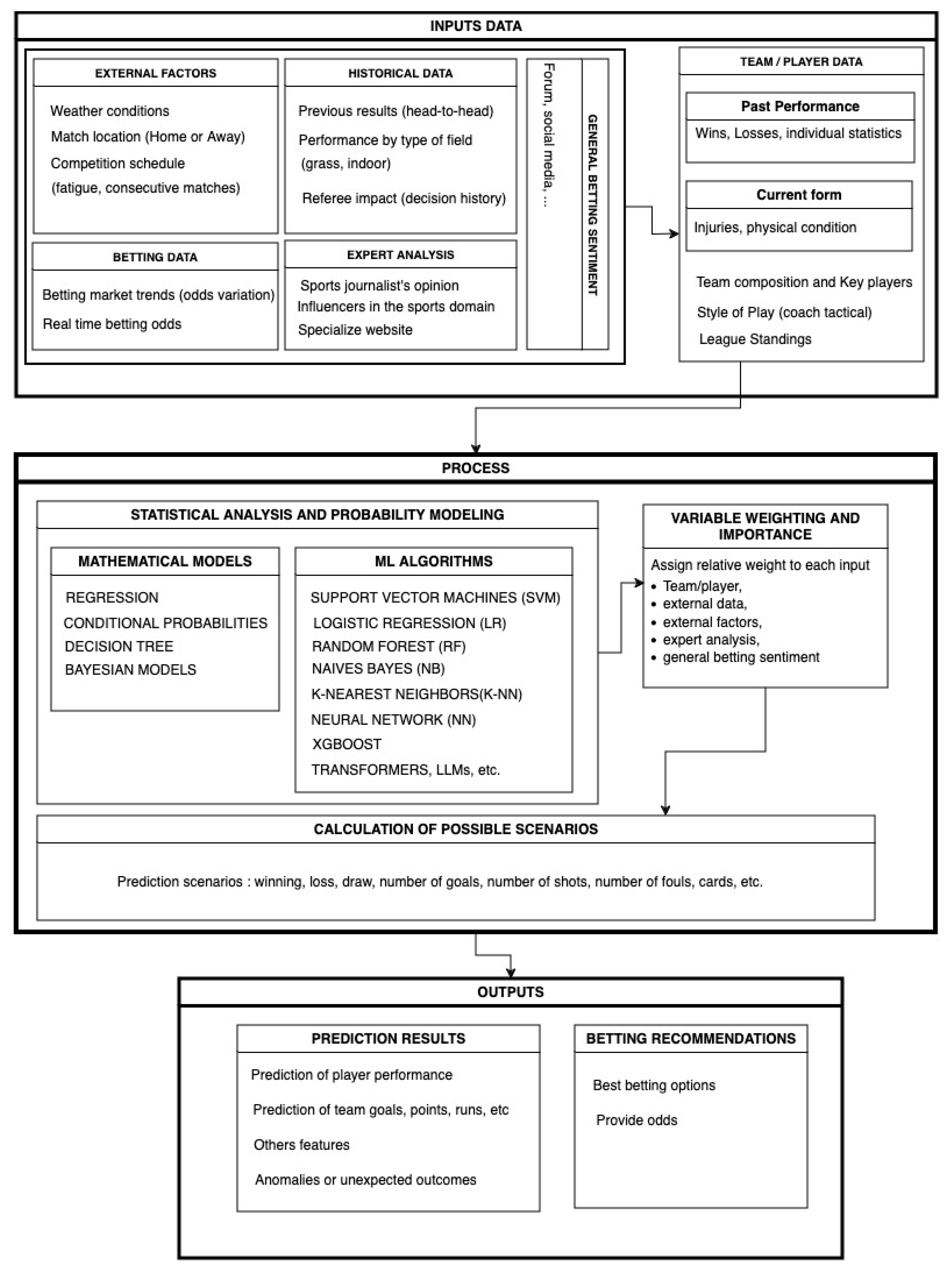 Preprints 147468 g003