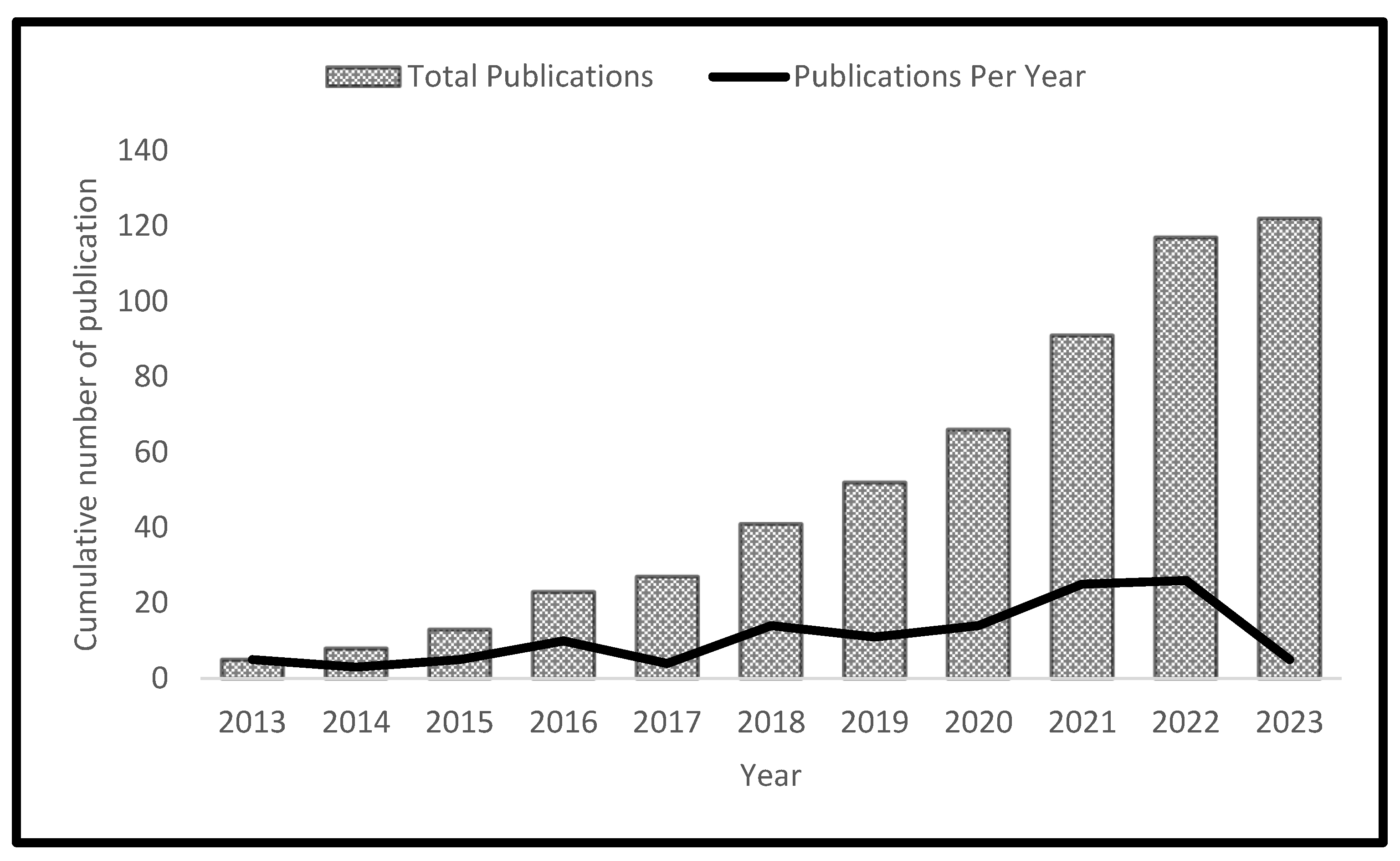 Preprints 70391 g002