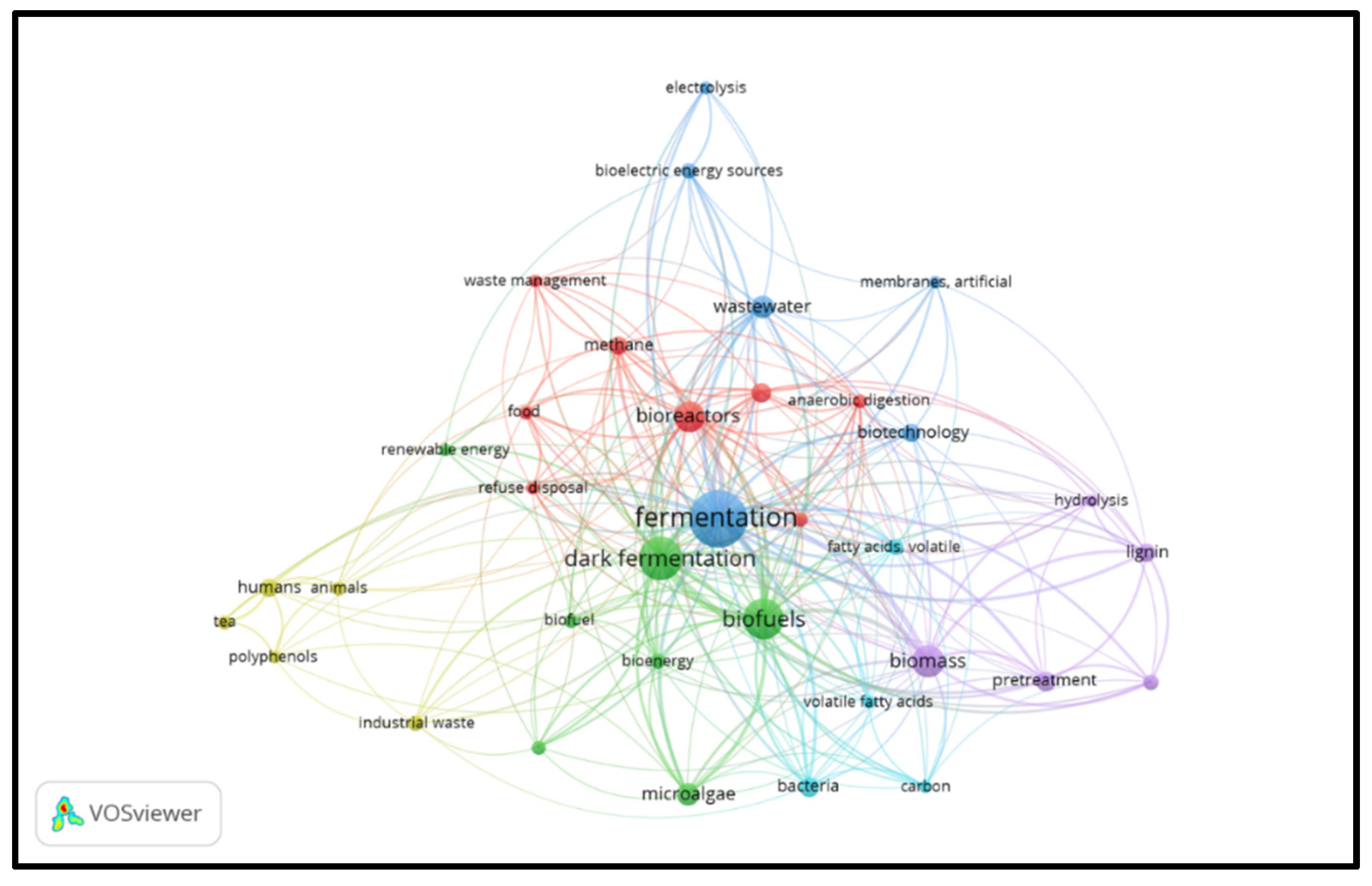 Preprints 70391 g003