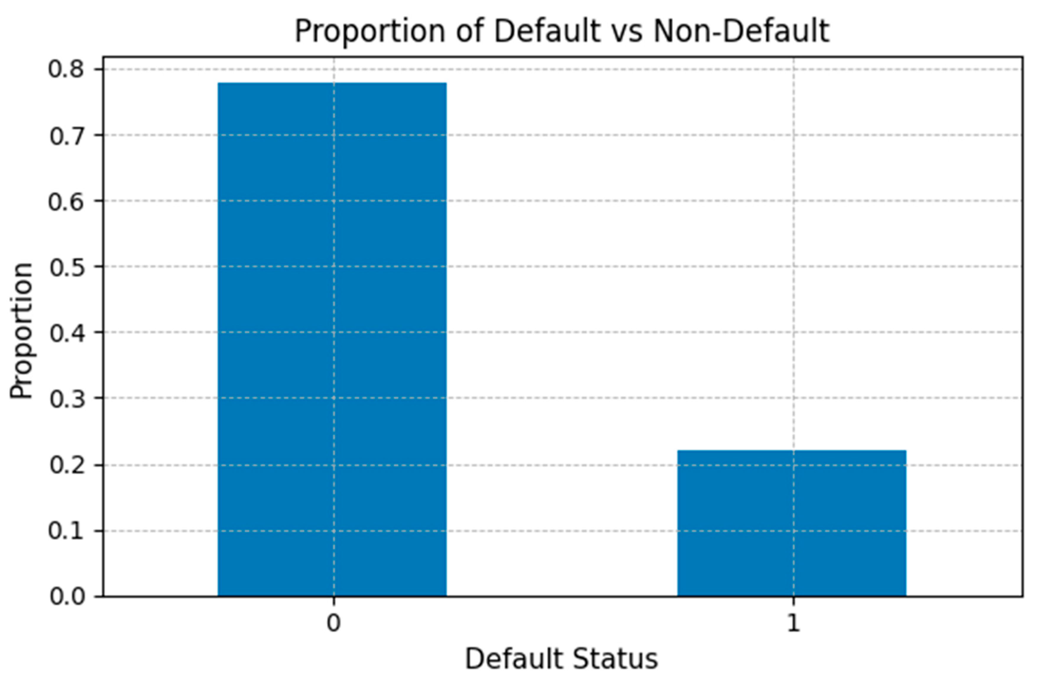 Preprints 214652 g004