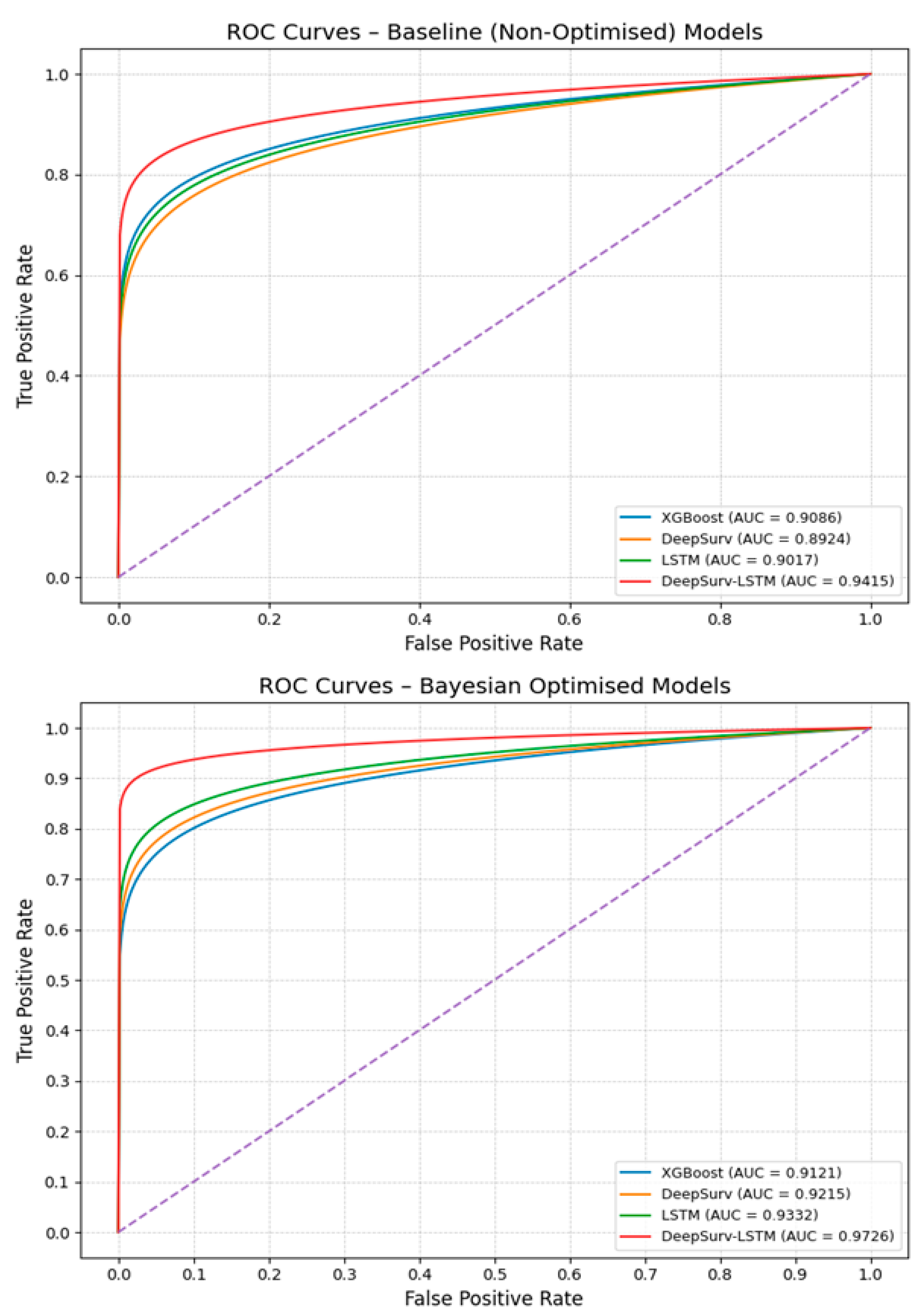 Preprints 214652 g006