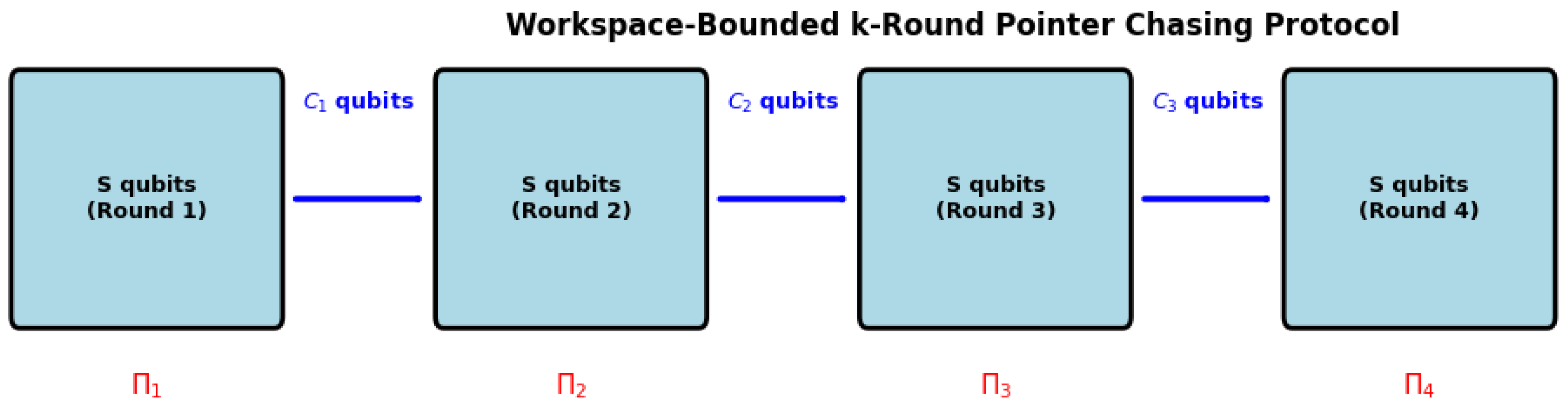 Preprints 179637 g001