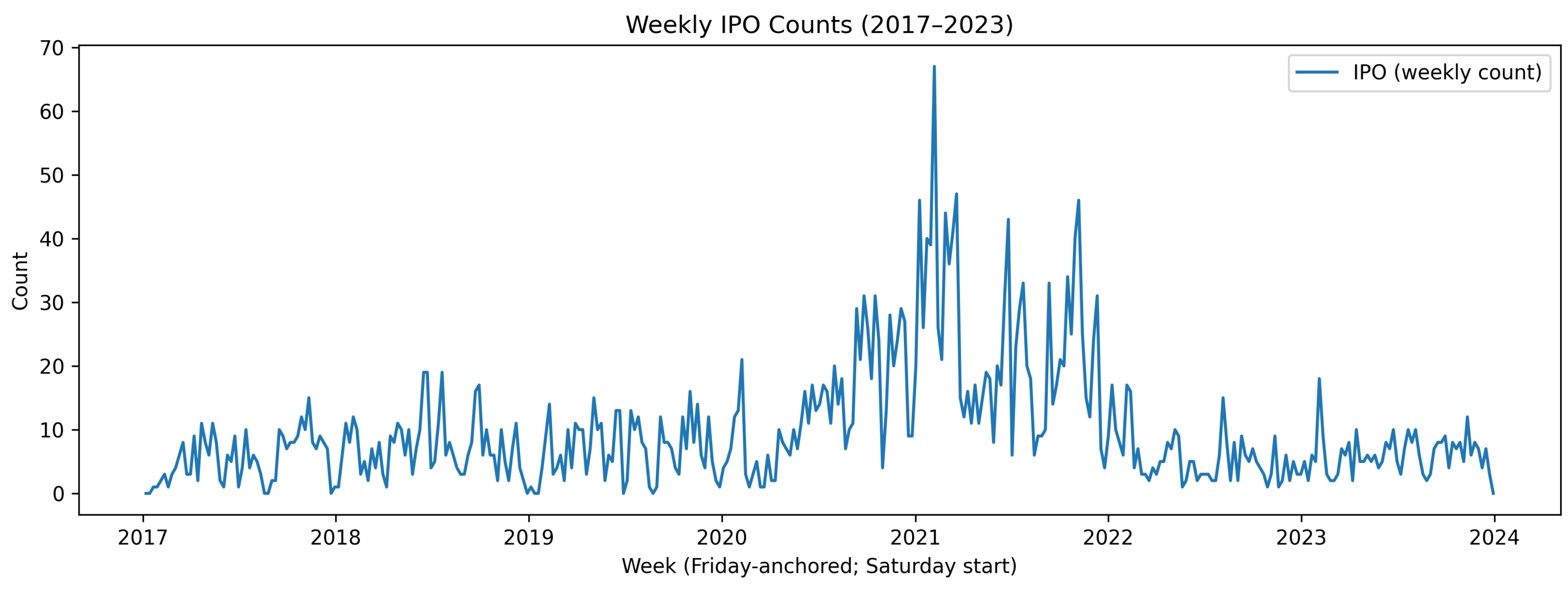 Preprints 191347 g001