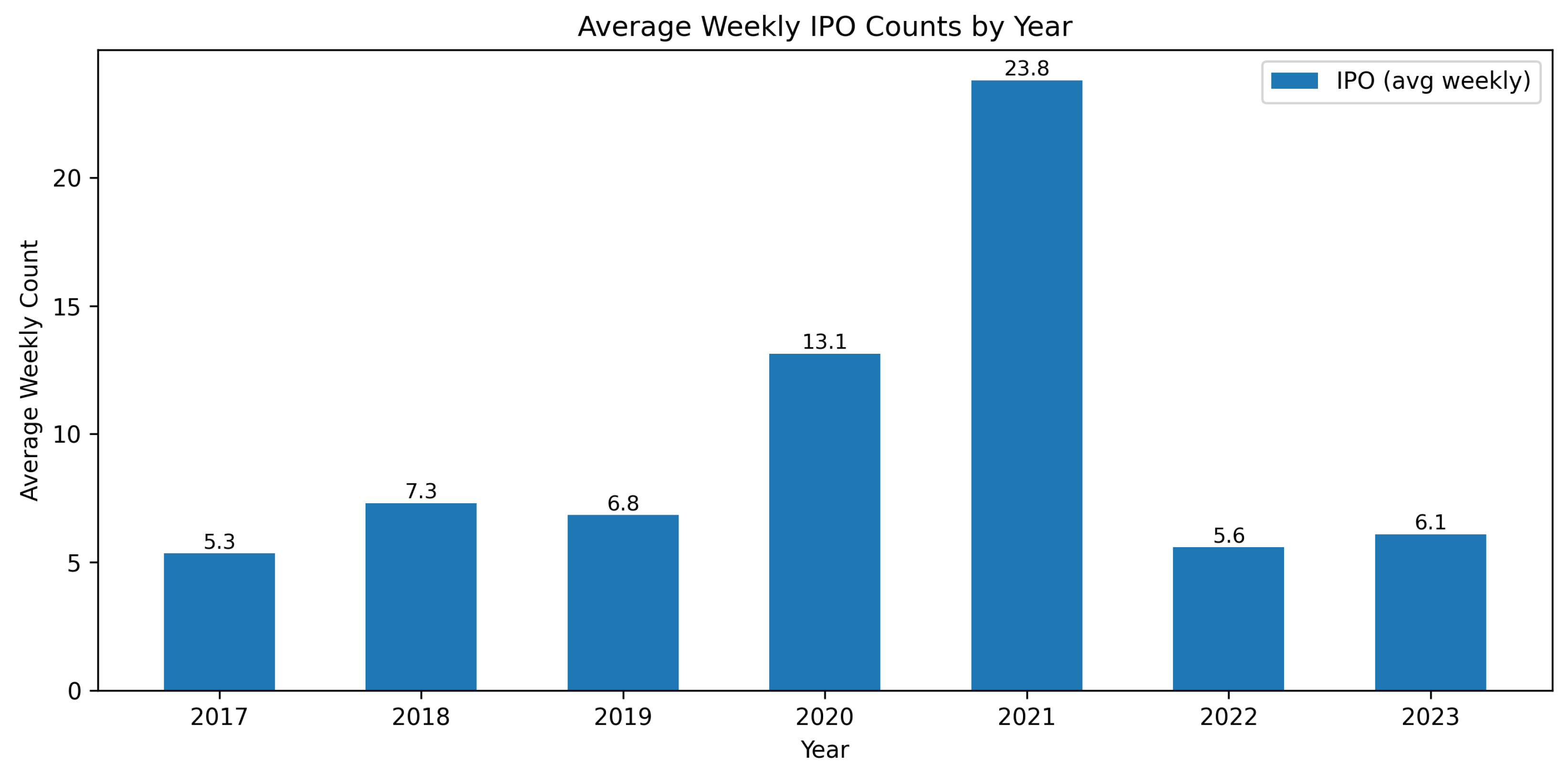 Preprints 191347 g002