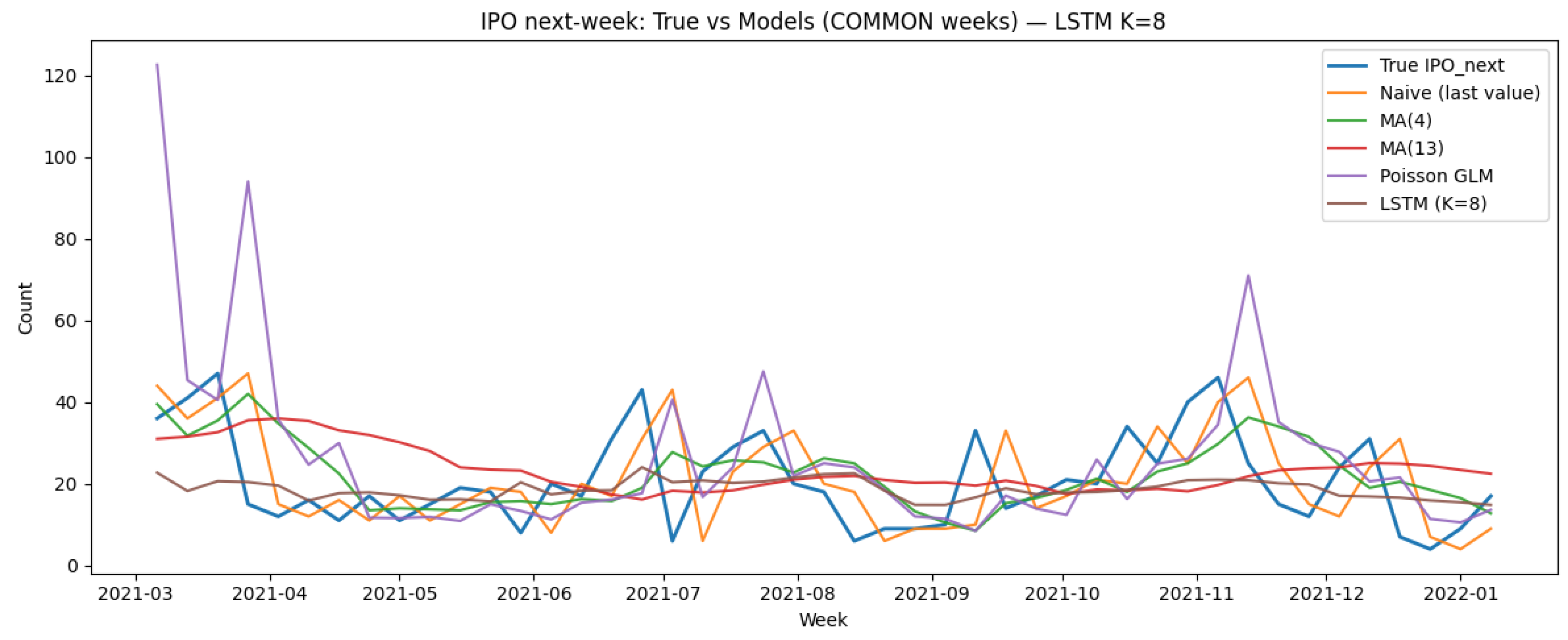Preprints 191347 g003