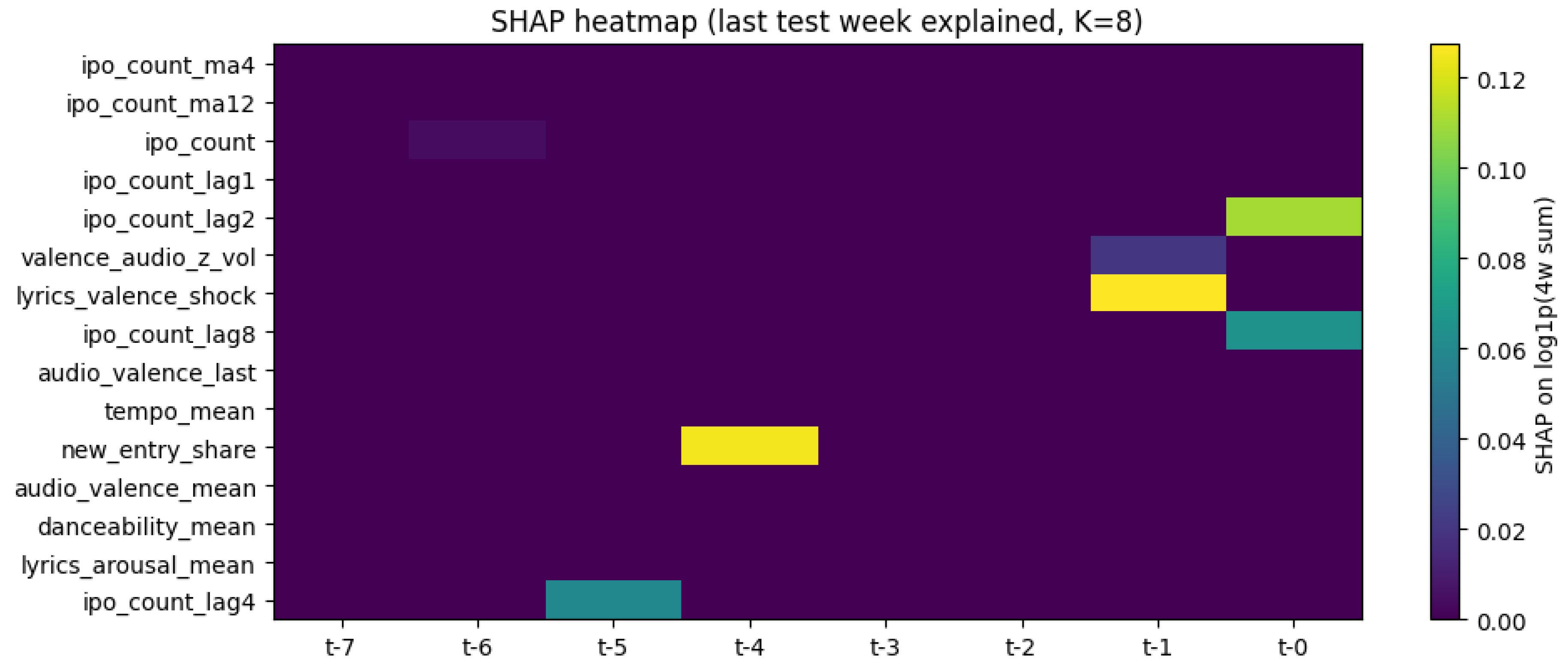 Preprints 191347 g005