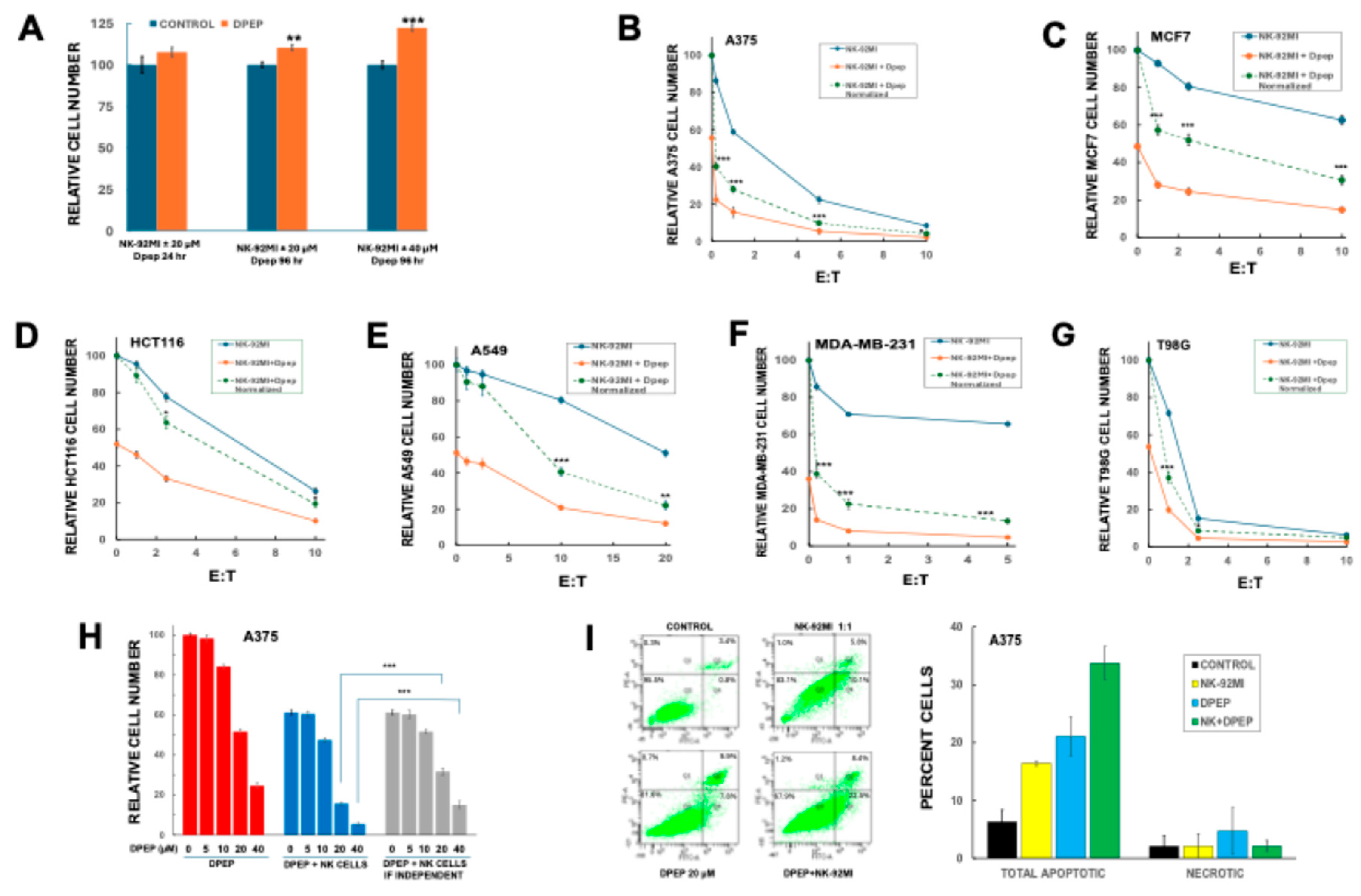 Preprints 153080 g001