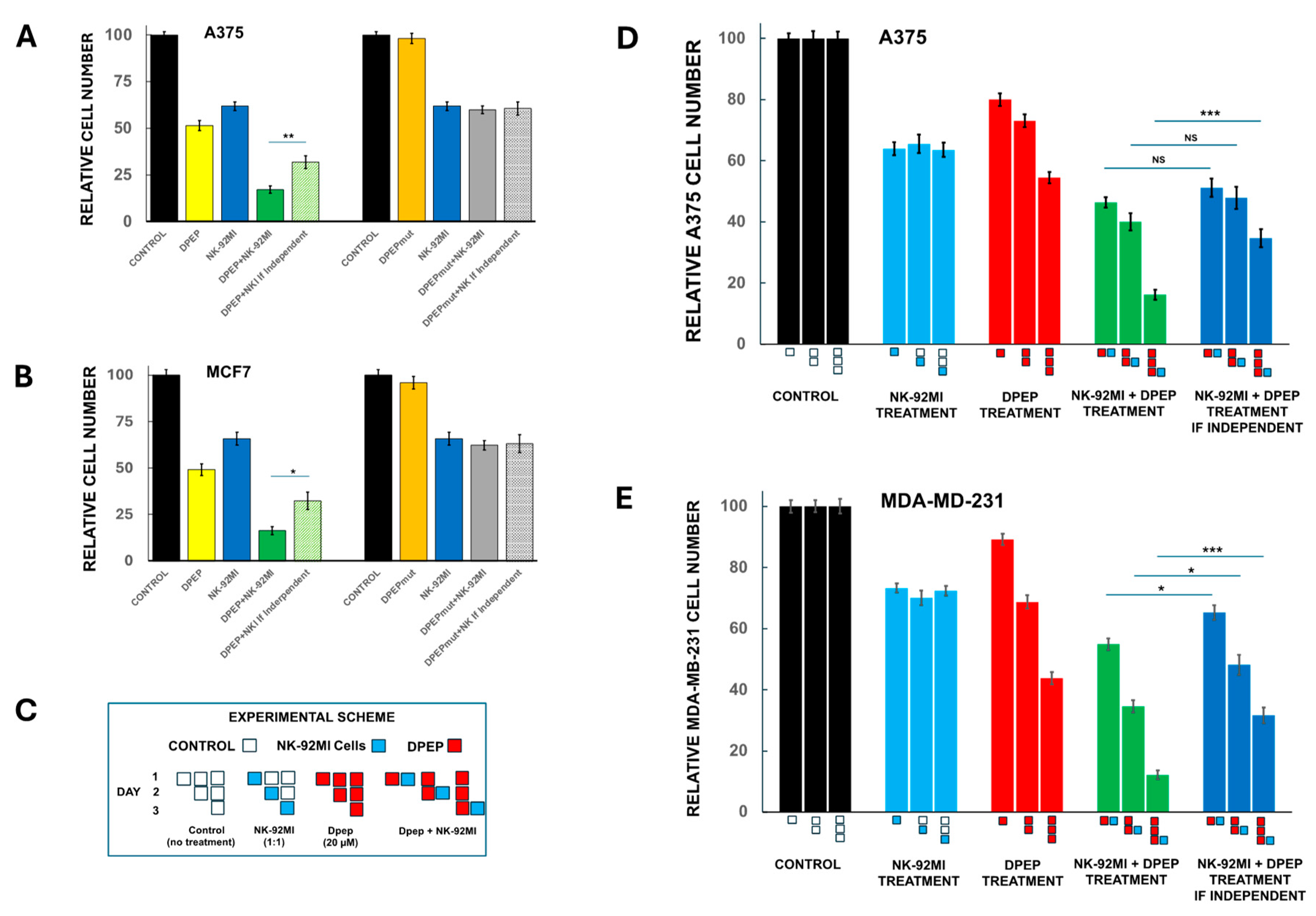 Preprints 153080 g002