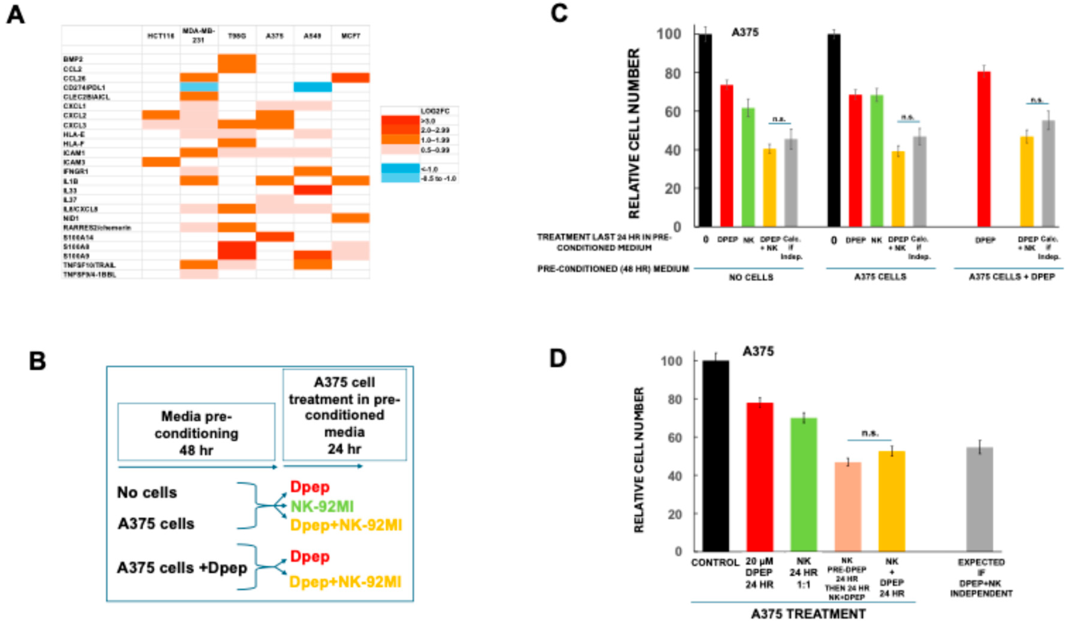Preprints 153080 g003