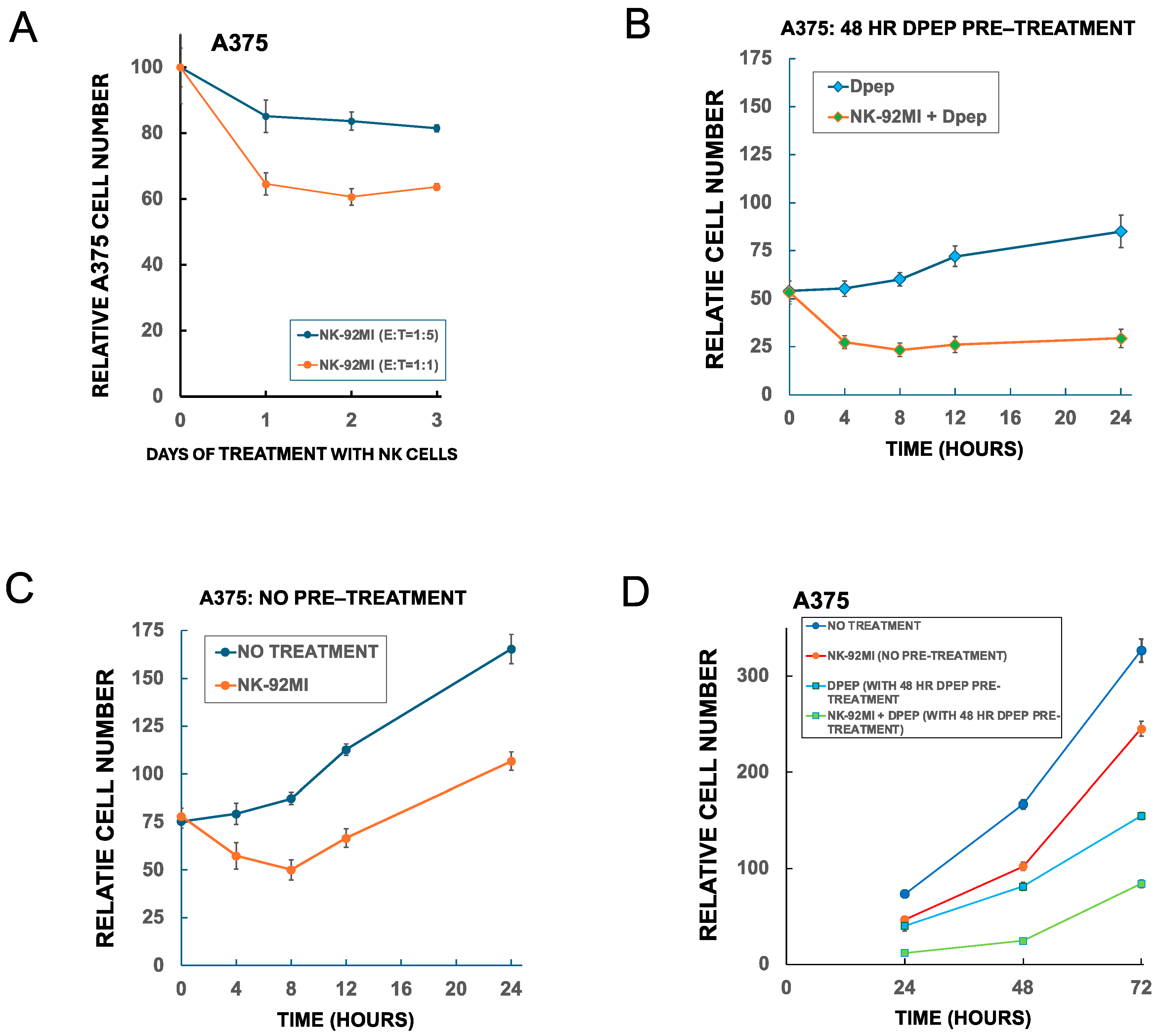 Preprints 153080 g005