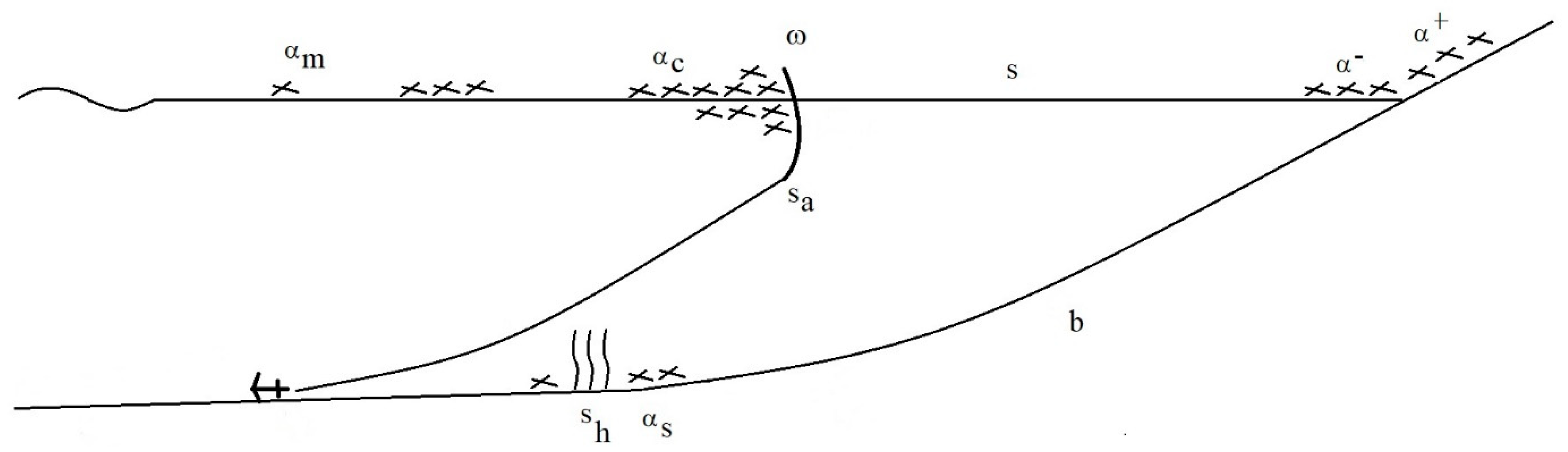Preprints 84555 g002